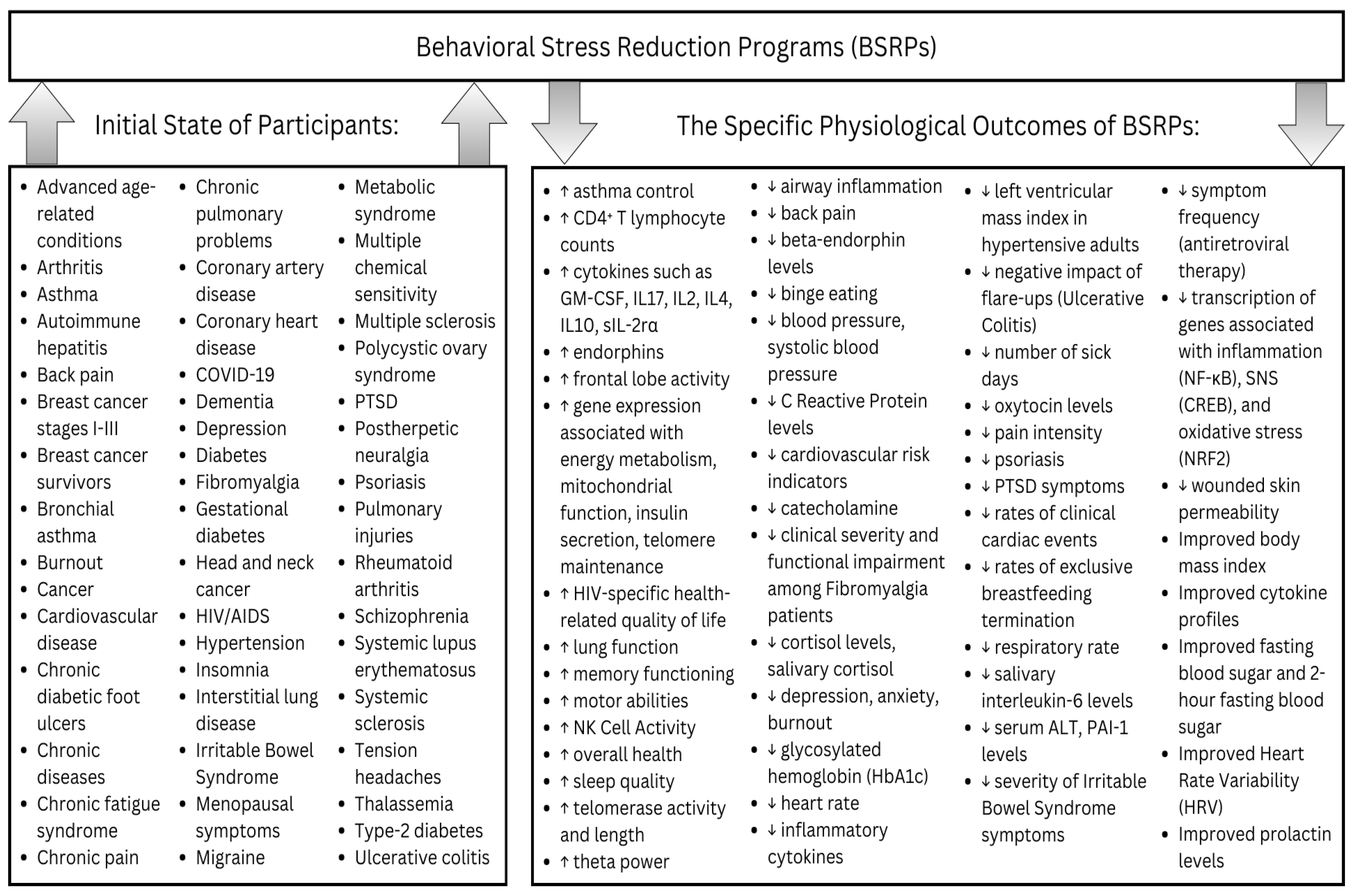Ijerph 21 01077 g002