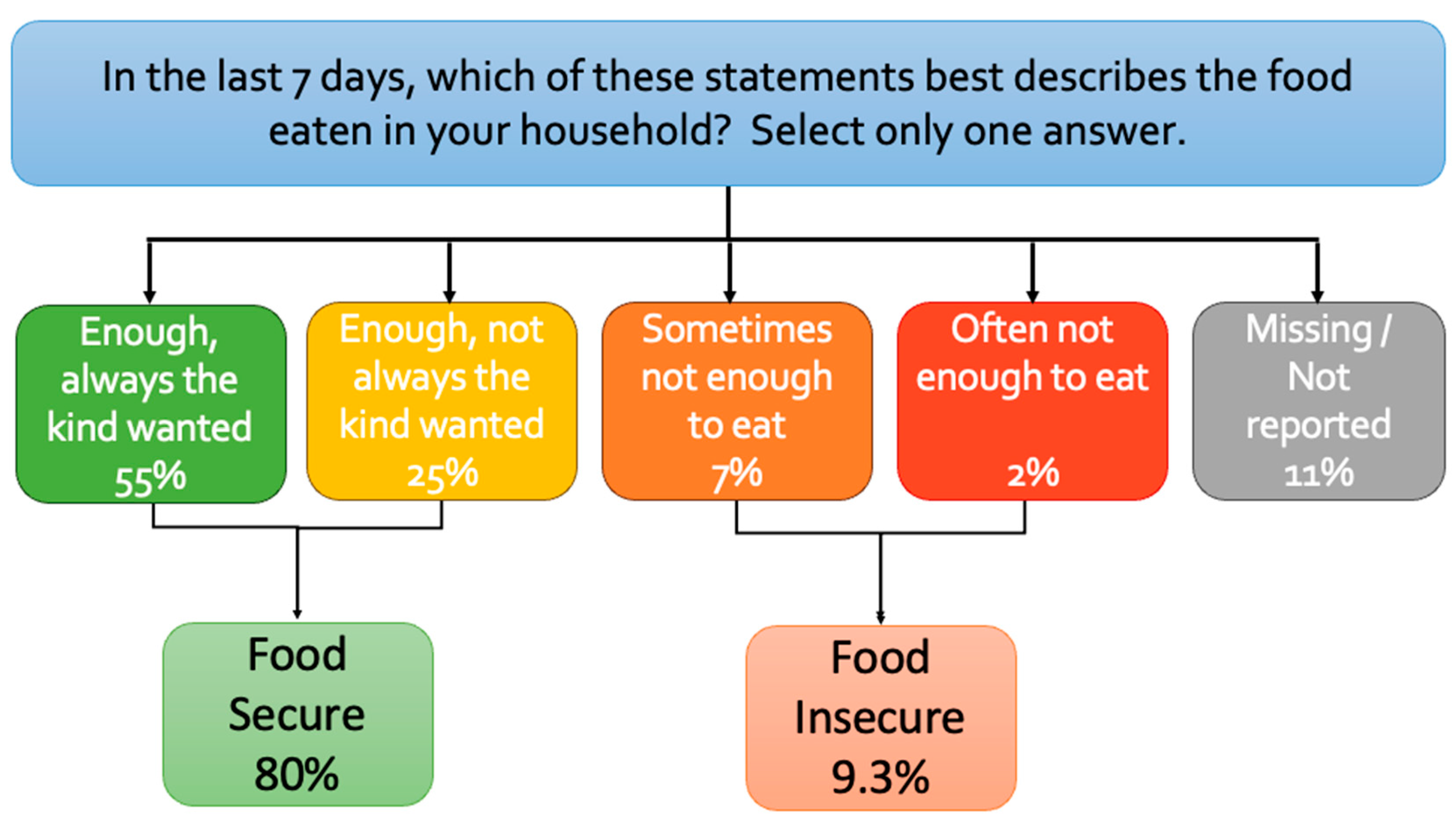 Ijerph 21 01078 g001