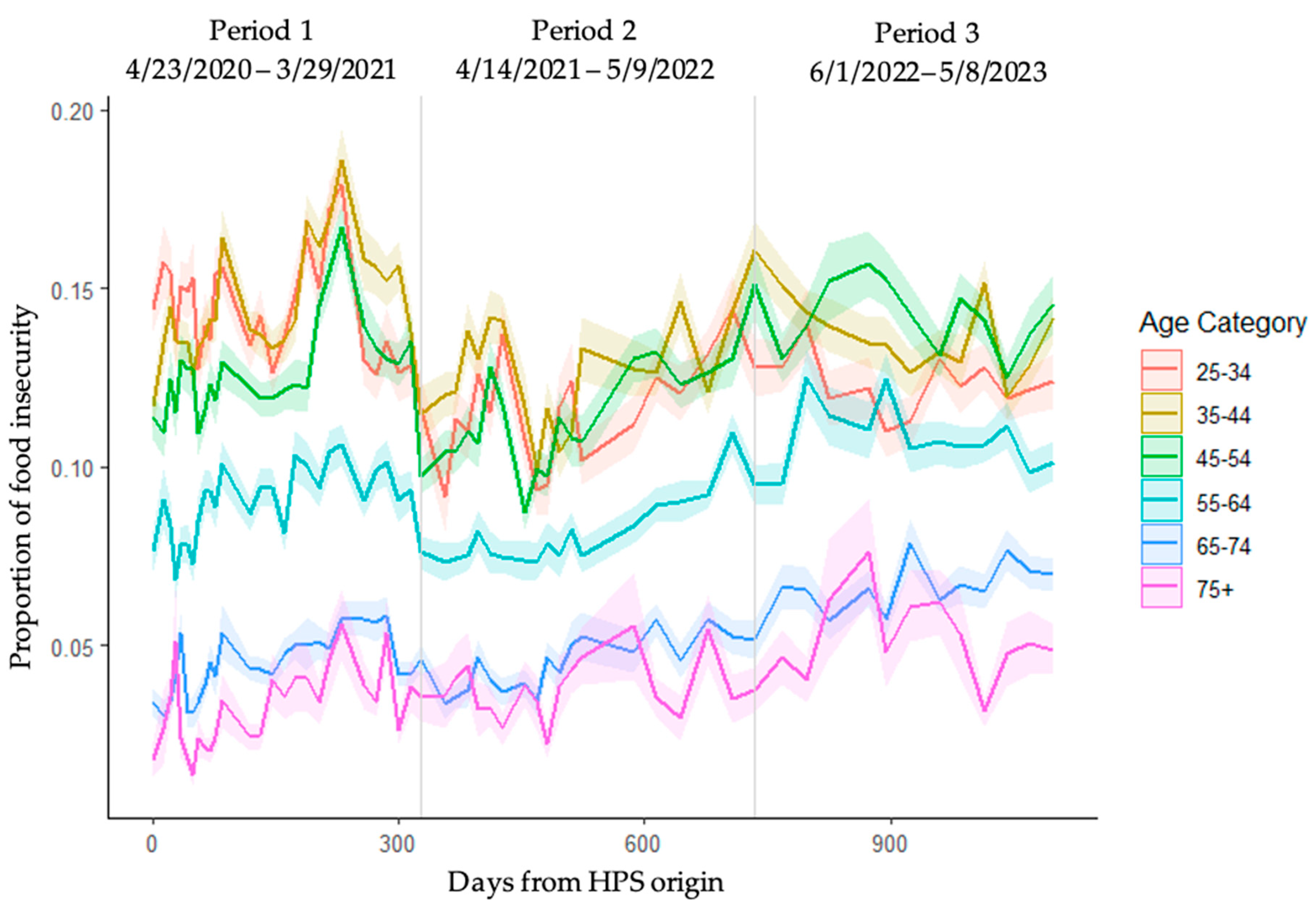 Ijerph 21 01078 g003