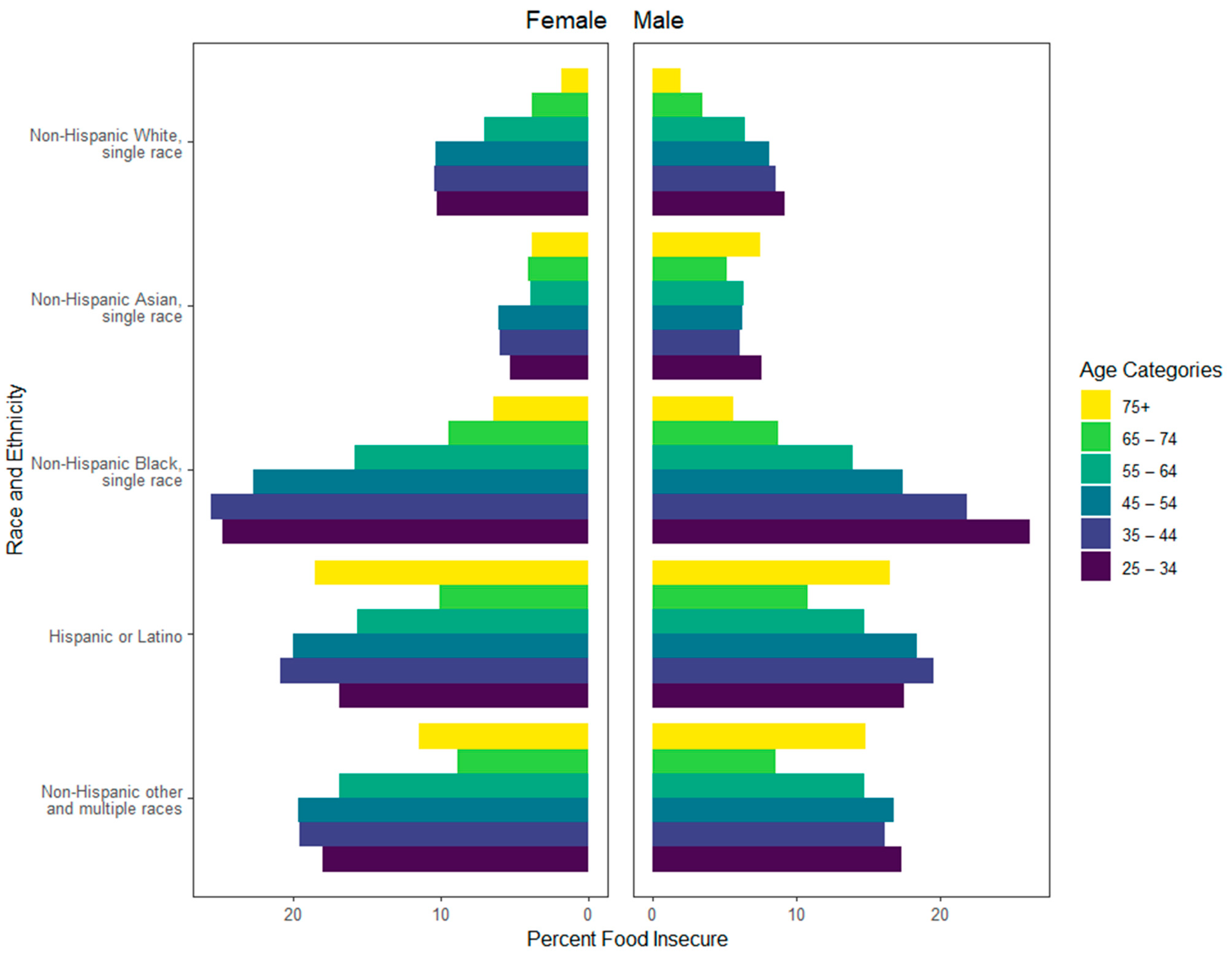 Ijerph 21 01078 g004
