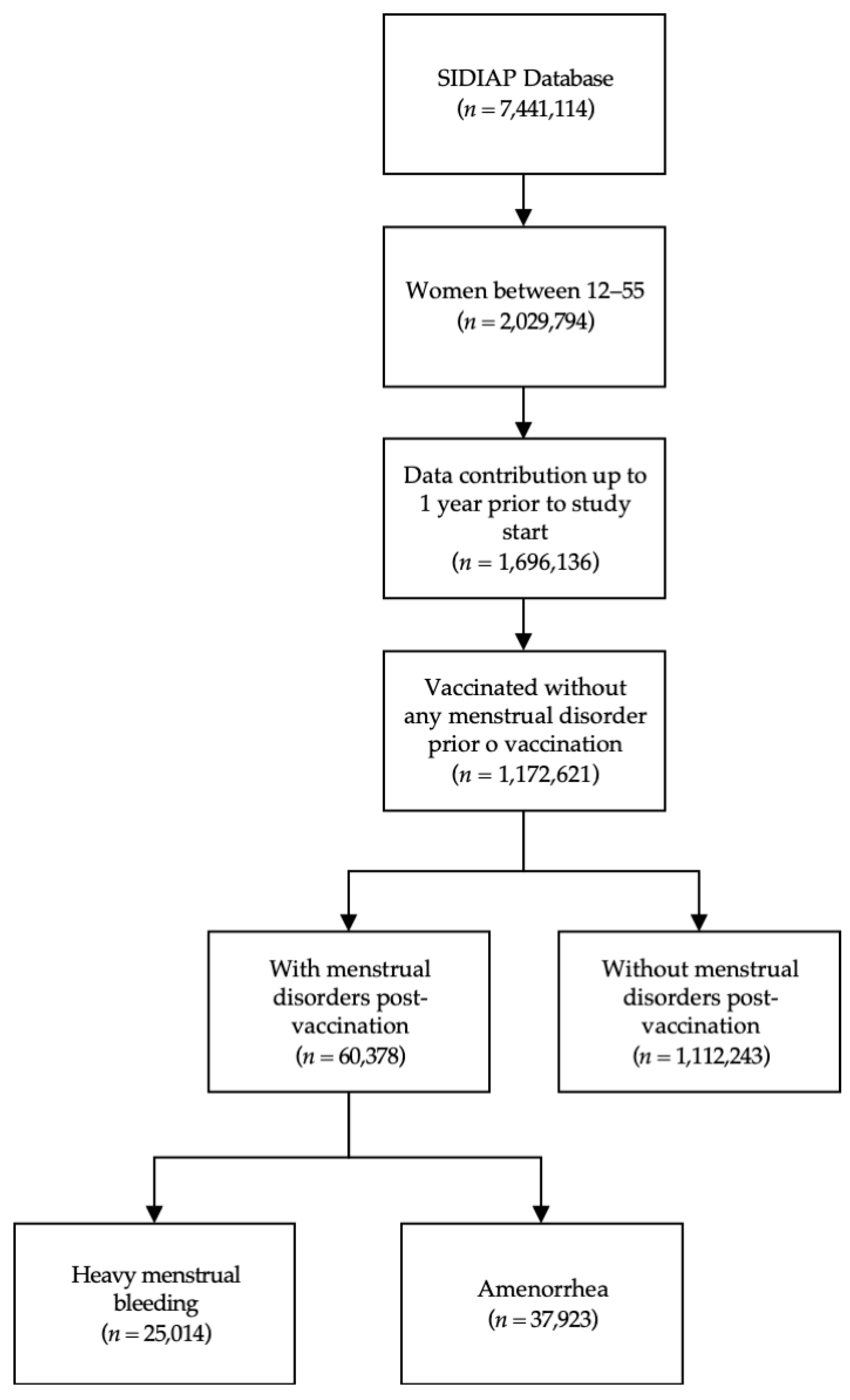 Ijerph 21 01090 g001