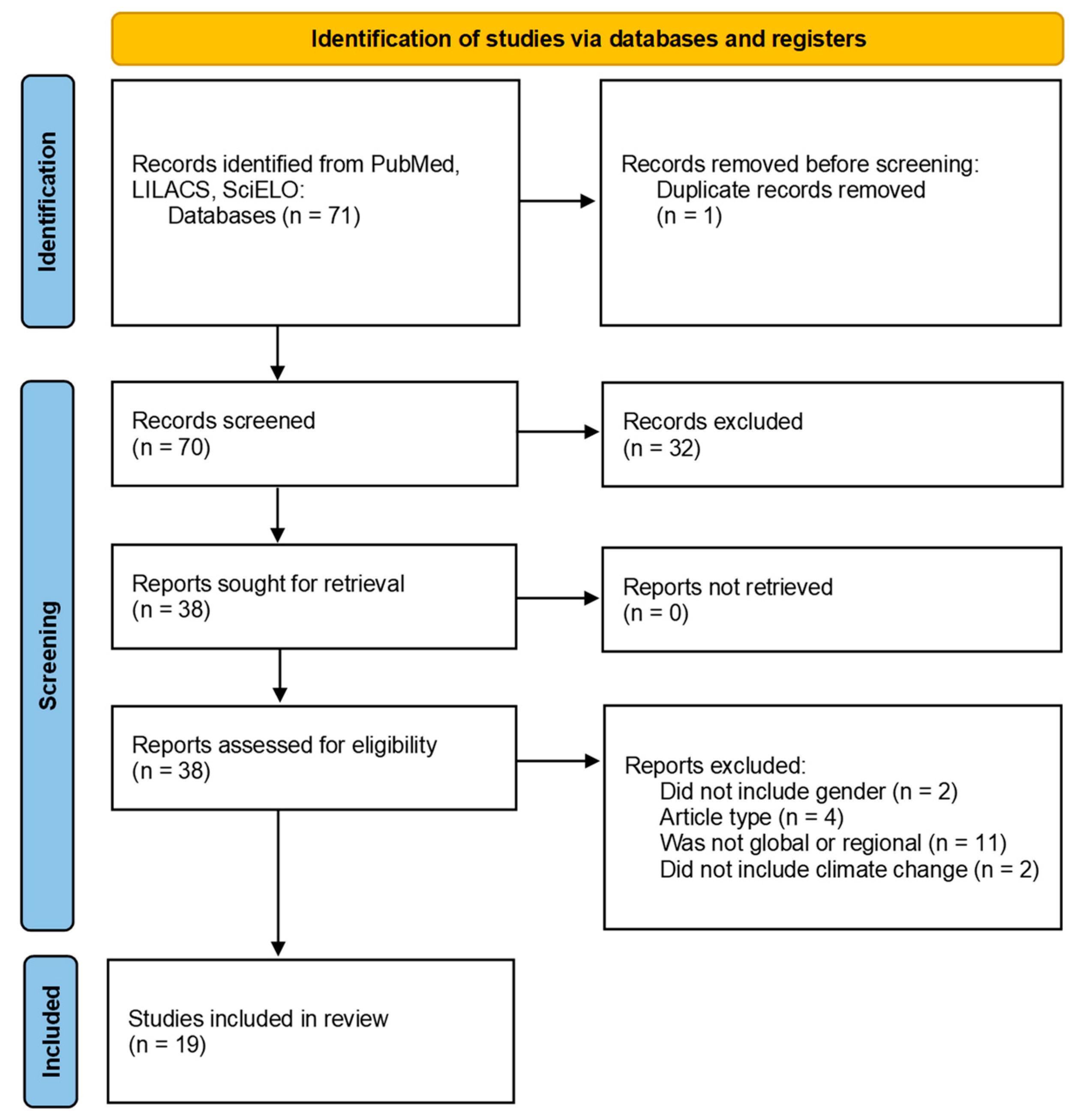 Ijerph 21 01093 g001