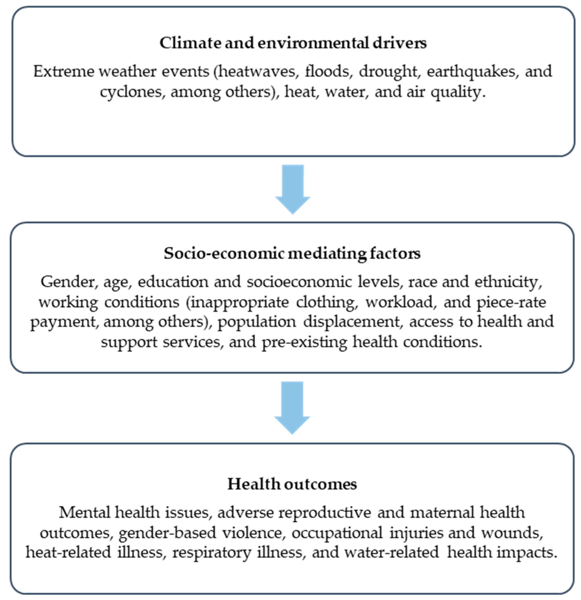 Ijerph 21 01093 g002