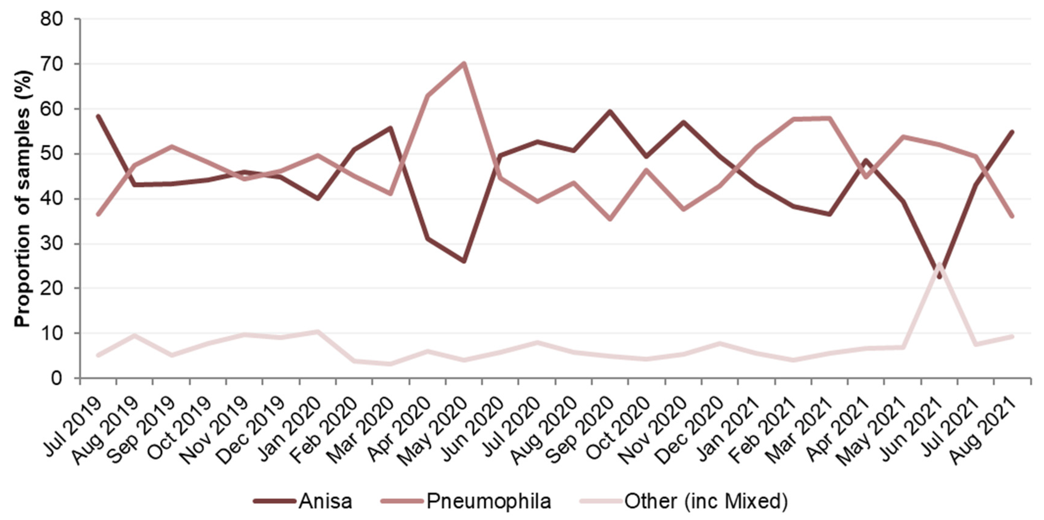 Ijerph 21 01101 g002