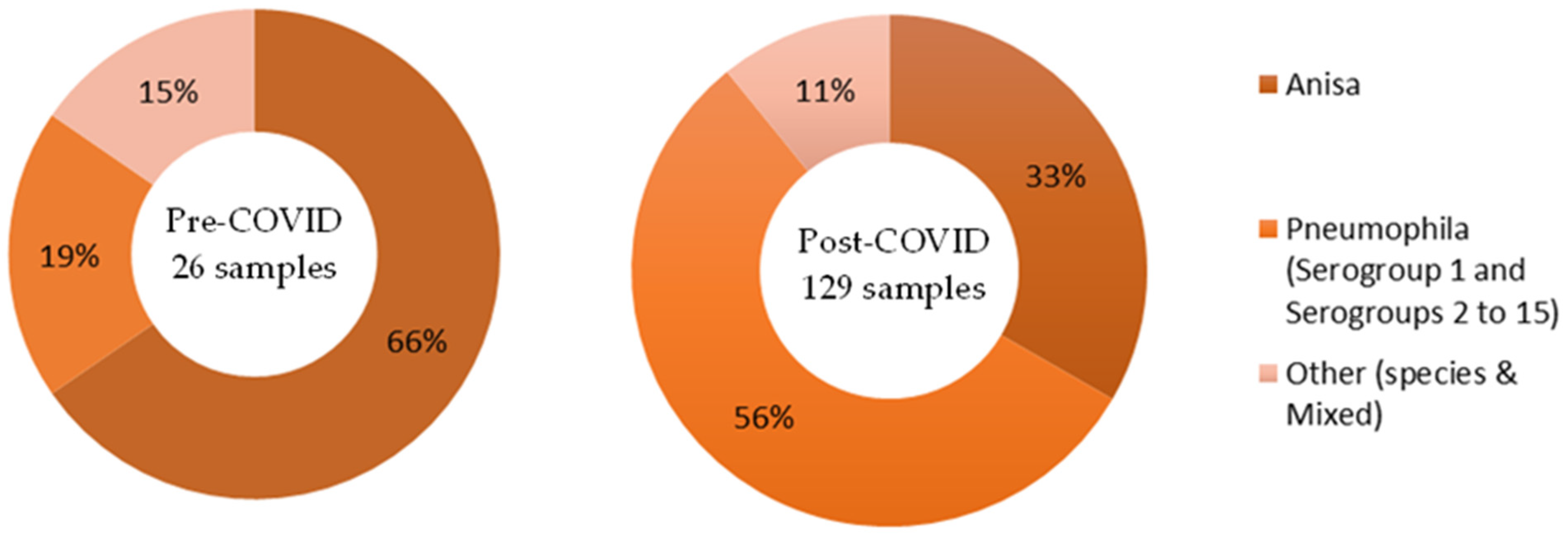 Ijerph 21 01101 g005