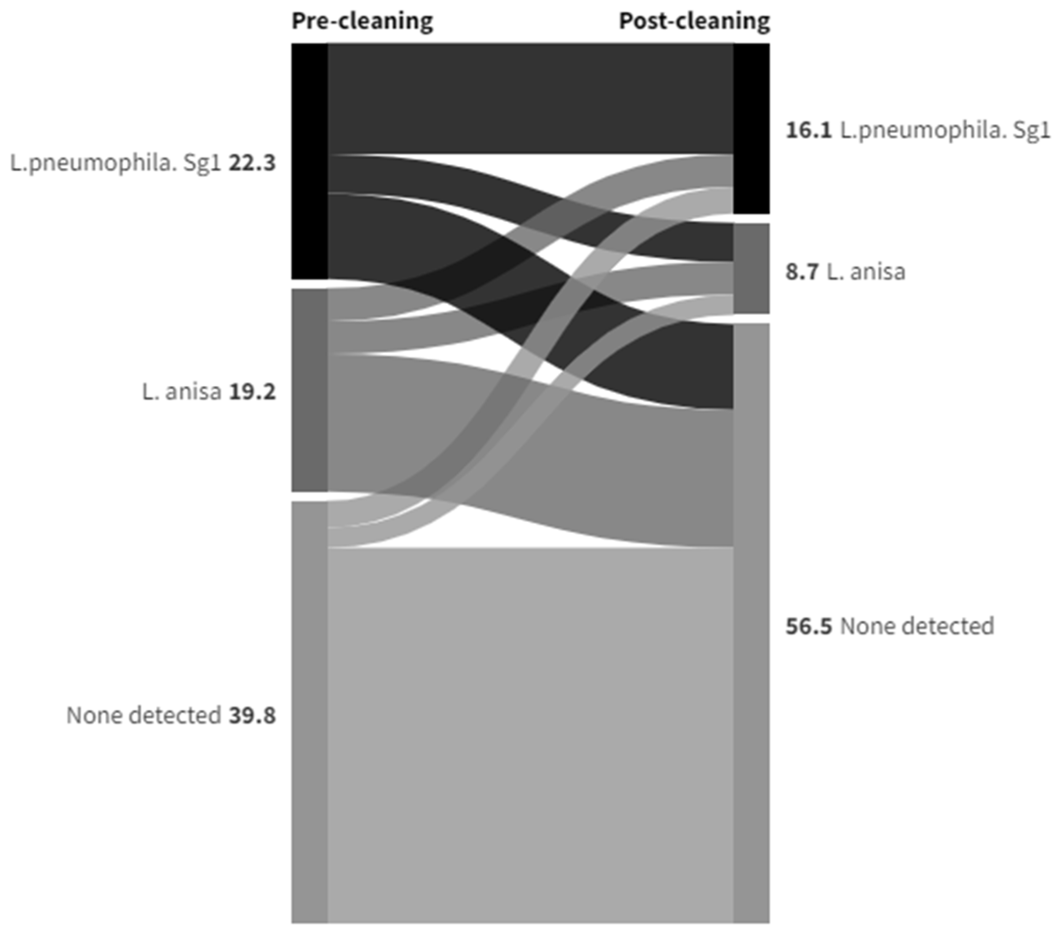 Ijerph 21 01101 g007