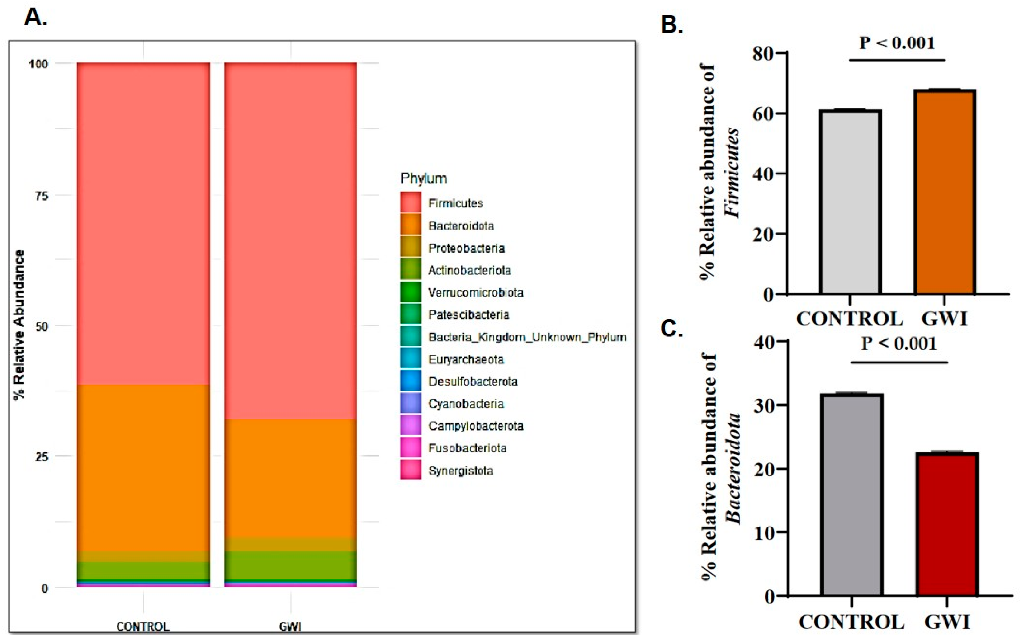 Ijerph 21 01102 g002
