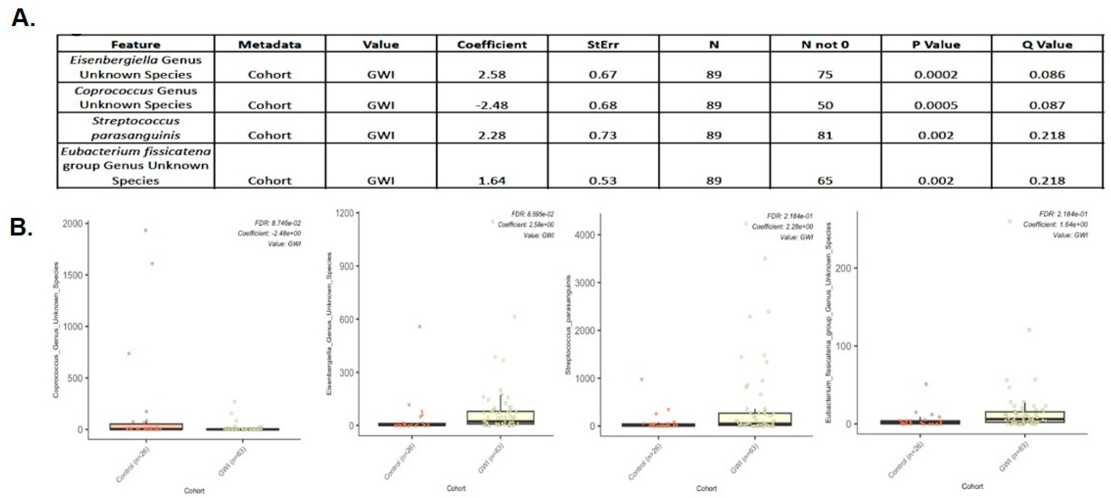 Ijerph 21 01102 g006