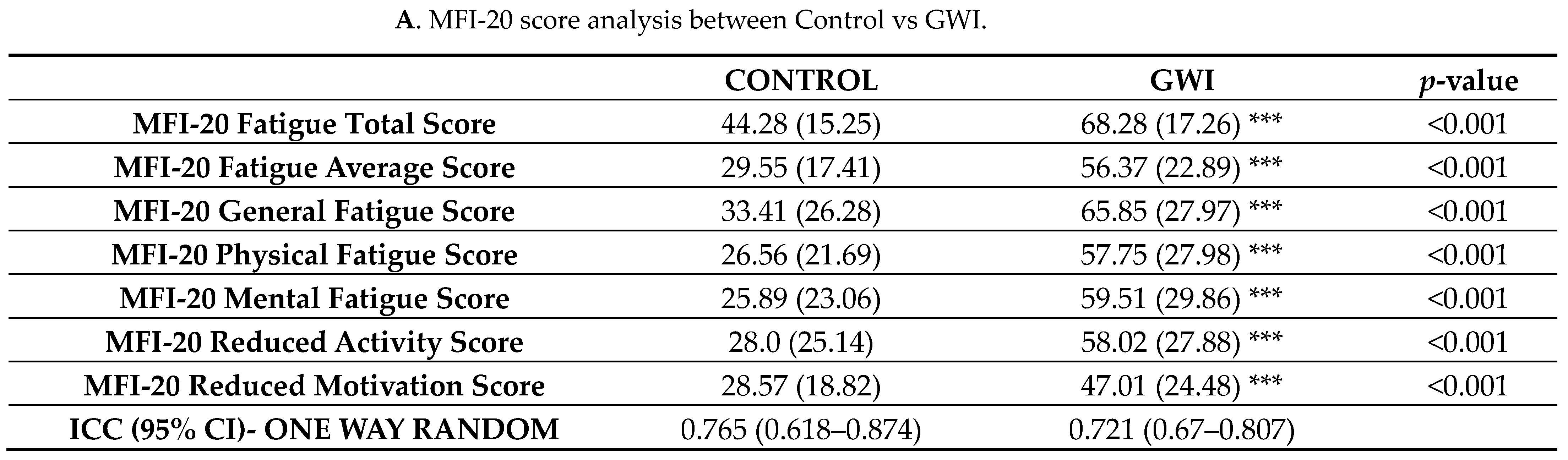 Ijerph 21 01102 g011a