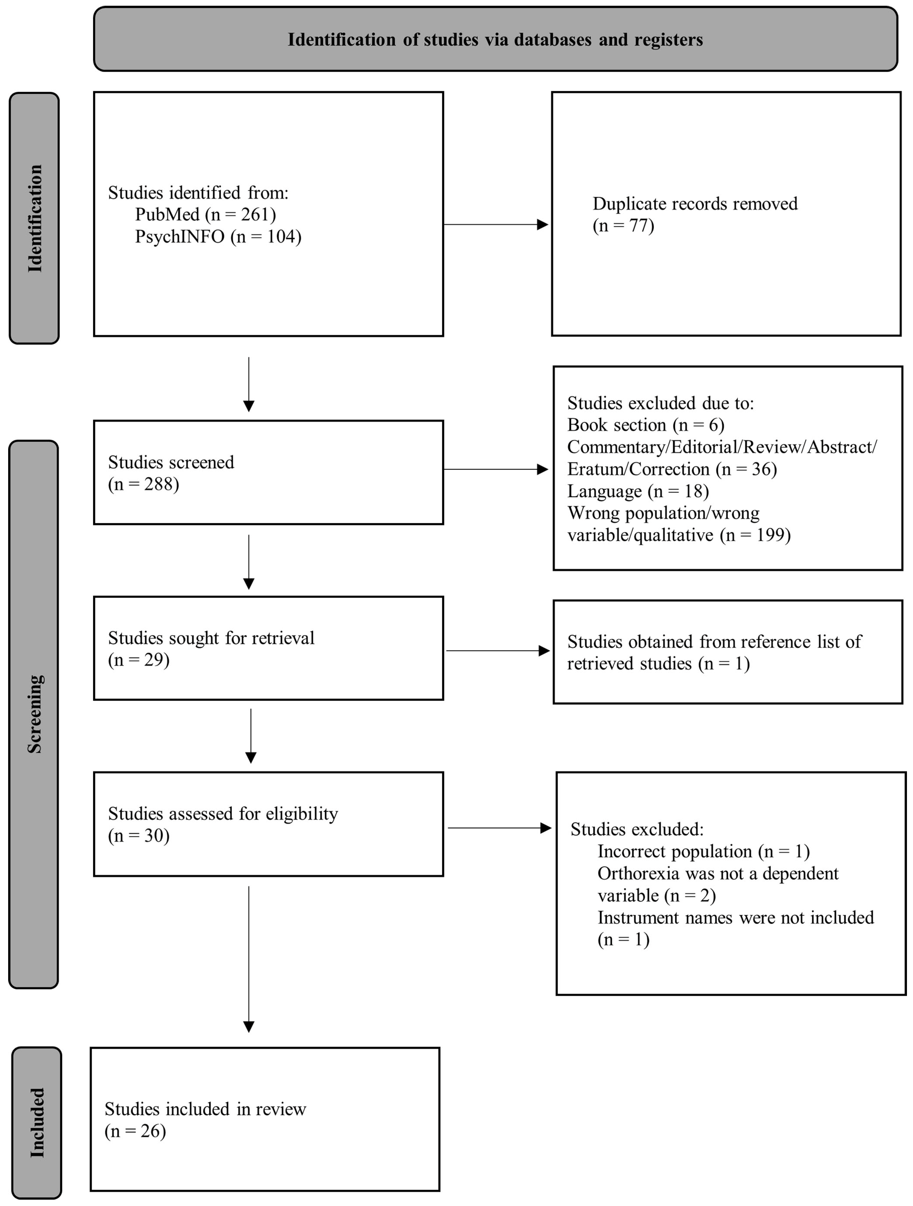 Ijerph 21 01103 g001