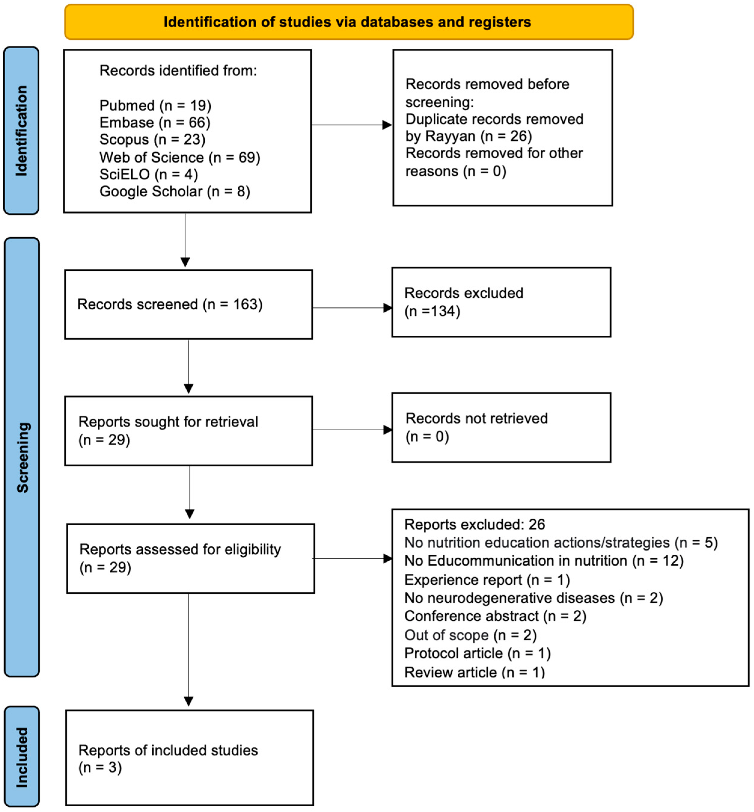 Ijerph 21 01113 g001