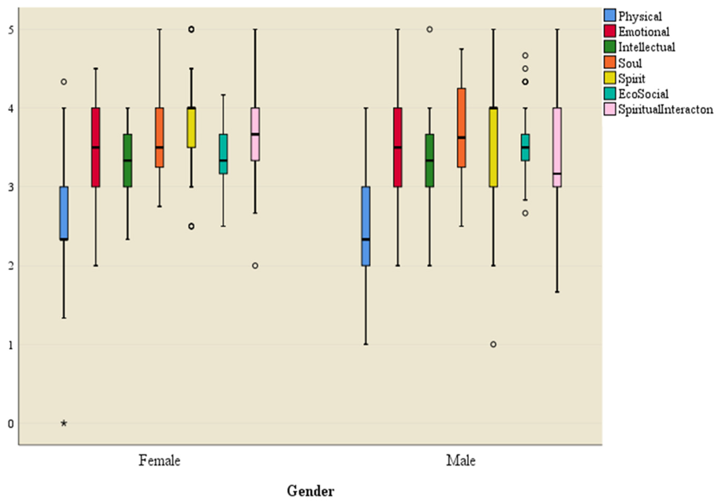 Ijerph 21 01116 g002