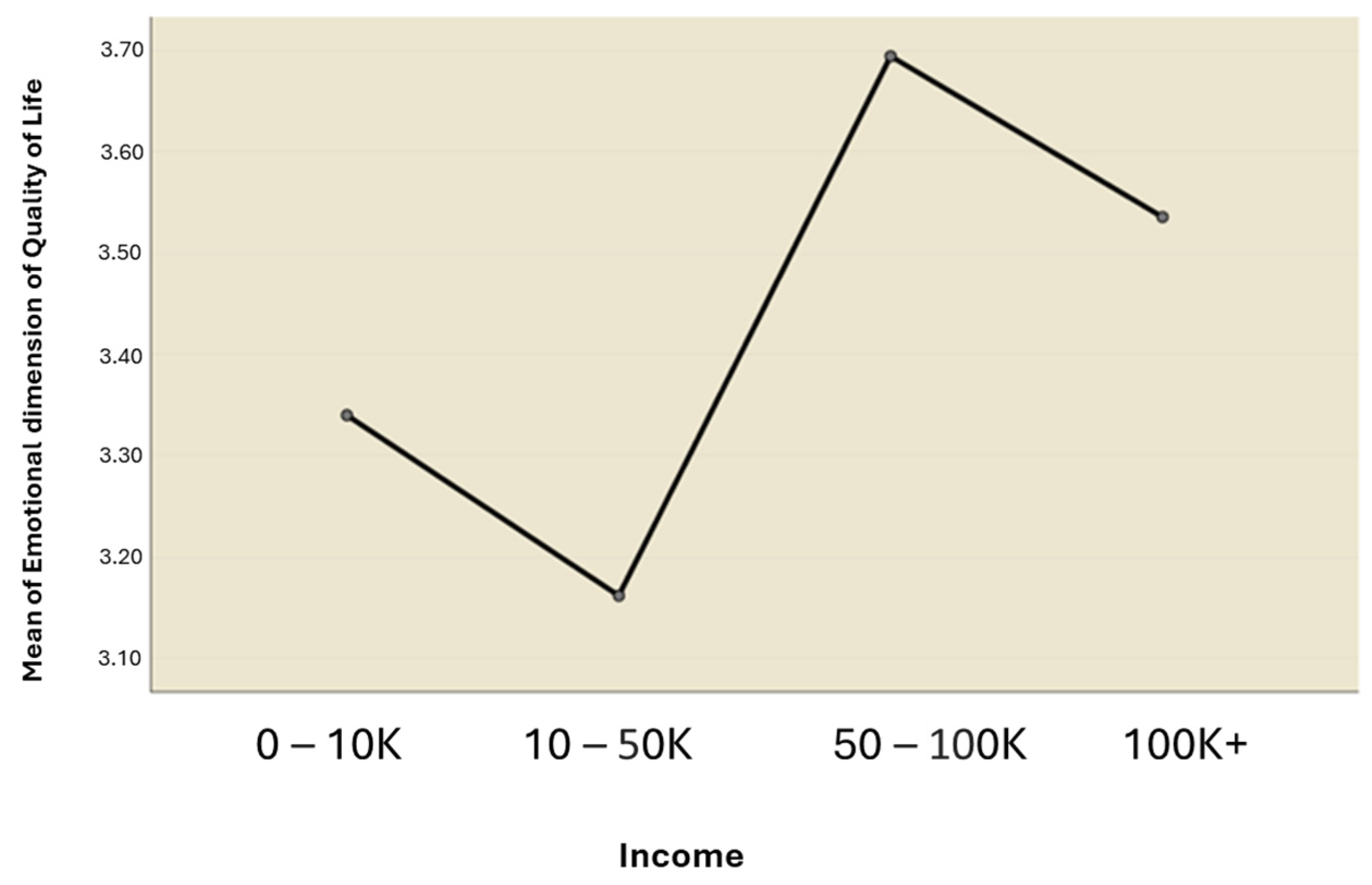 Ijerph 21 01116 g003