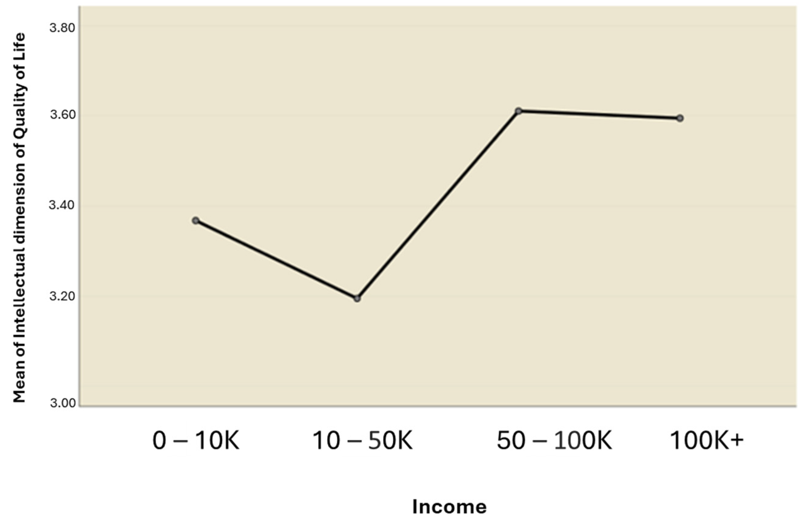 Ijerph 21 01116 g004
