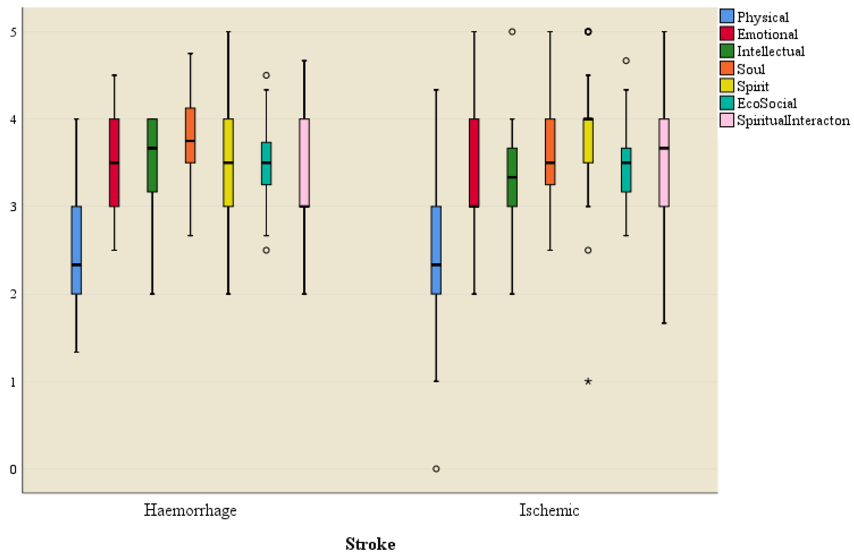 Ijerph 21 01116 g006