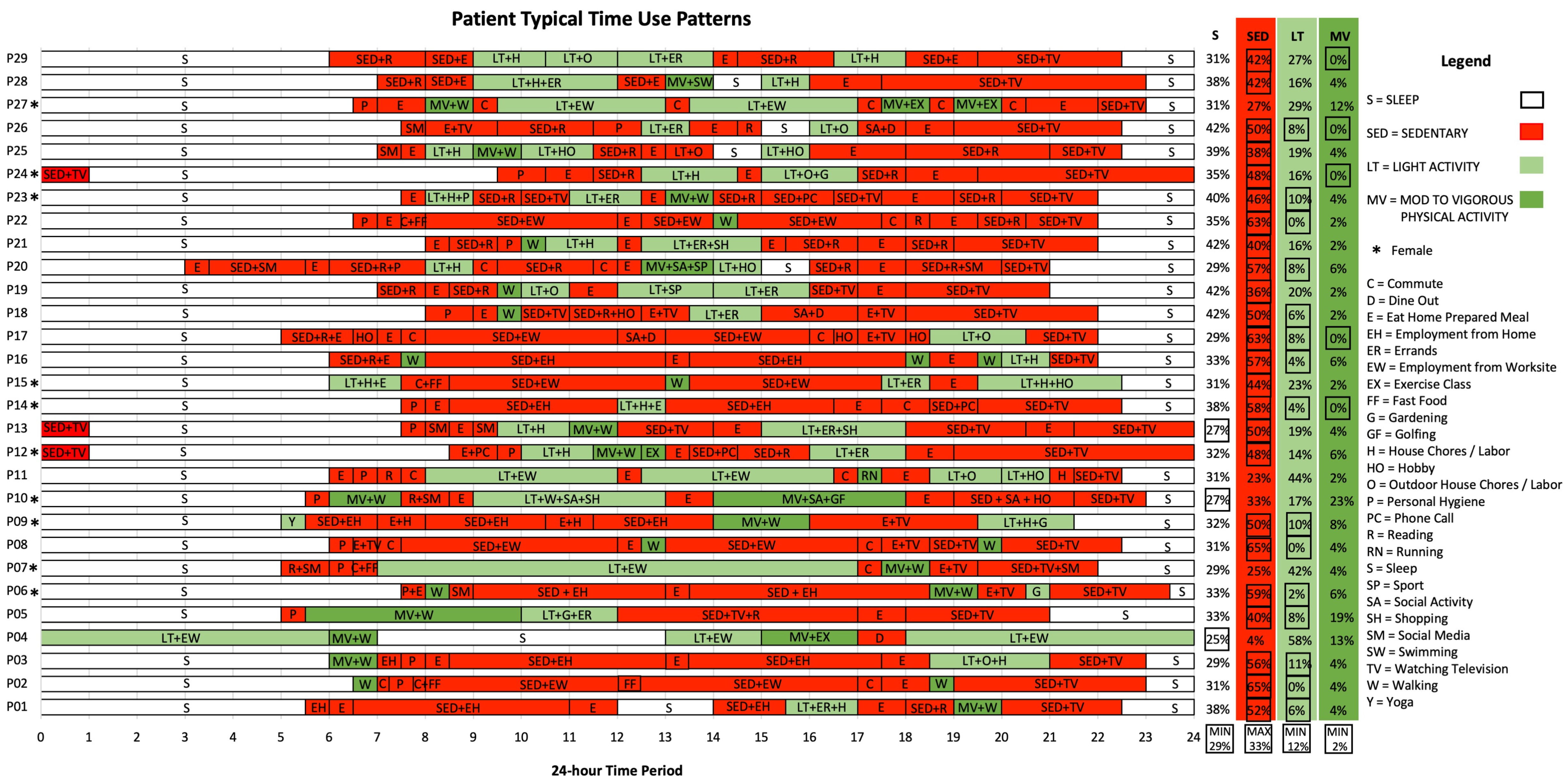 Ijerph 21 01128 g001