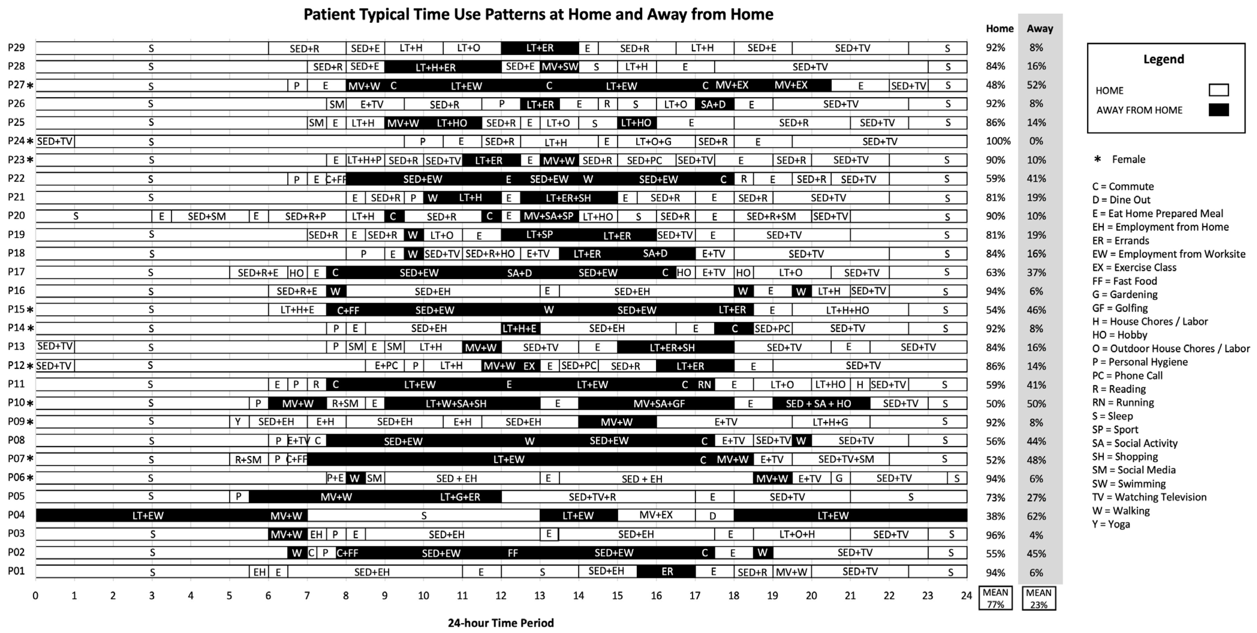 Ijerph 21 01128 g003