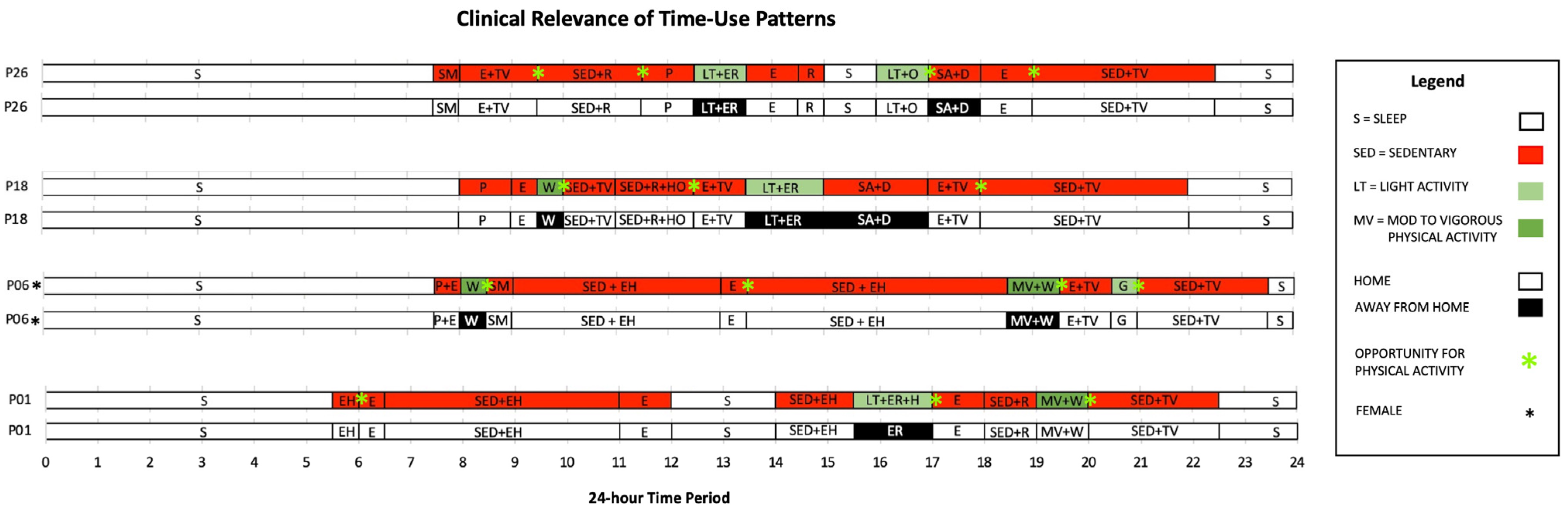 Ijerph 21 01128 g004