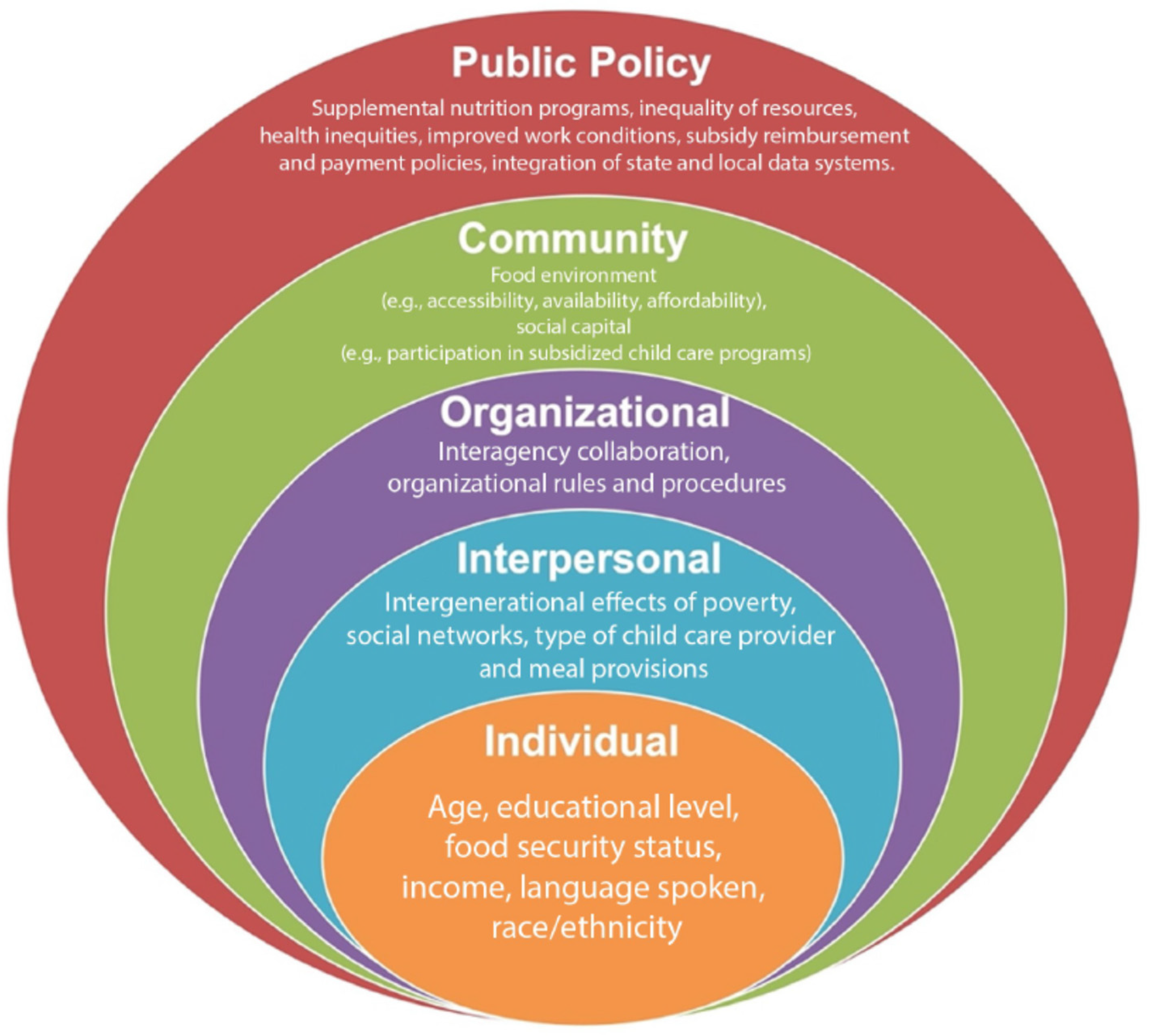 Ijerph 21 01131 g001