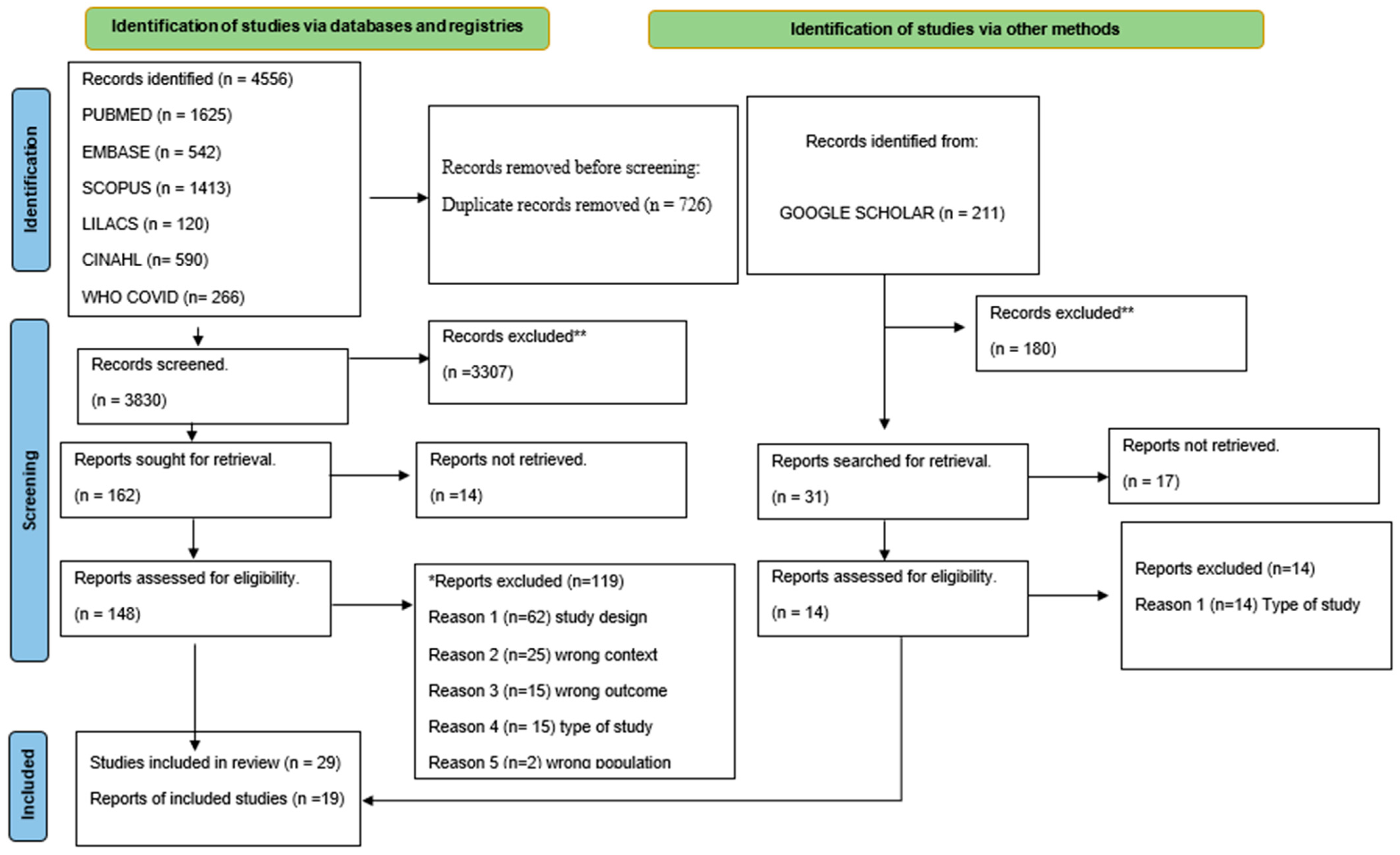 Ijerph 21 01134 g002