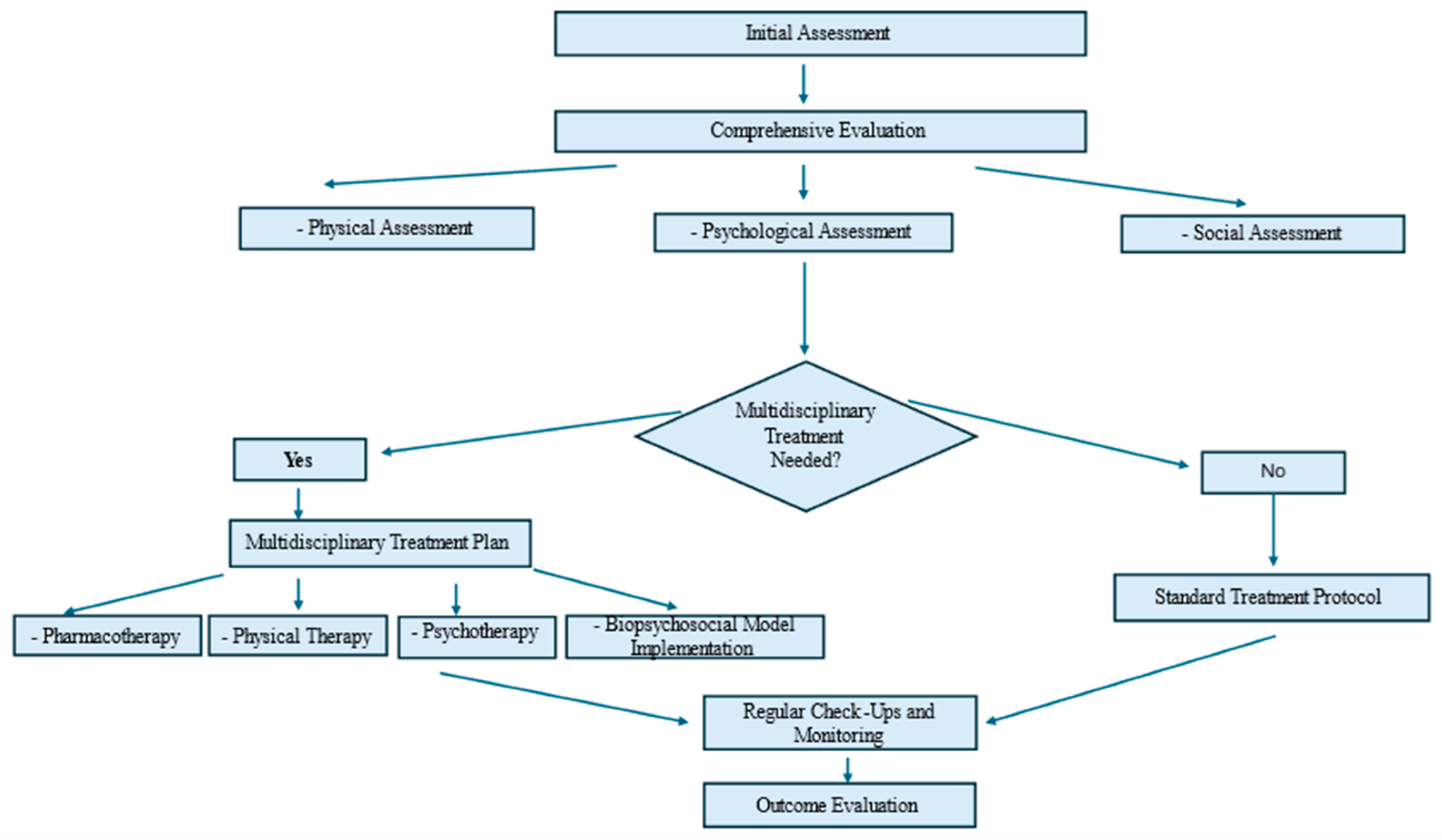 Ijerph 21 01135 g001