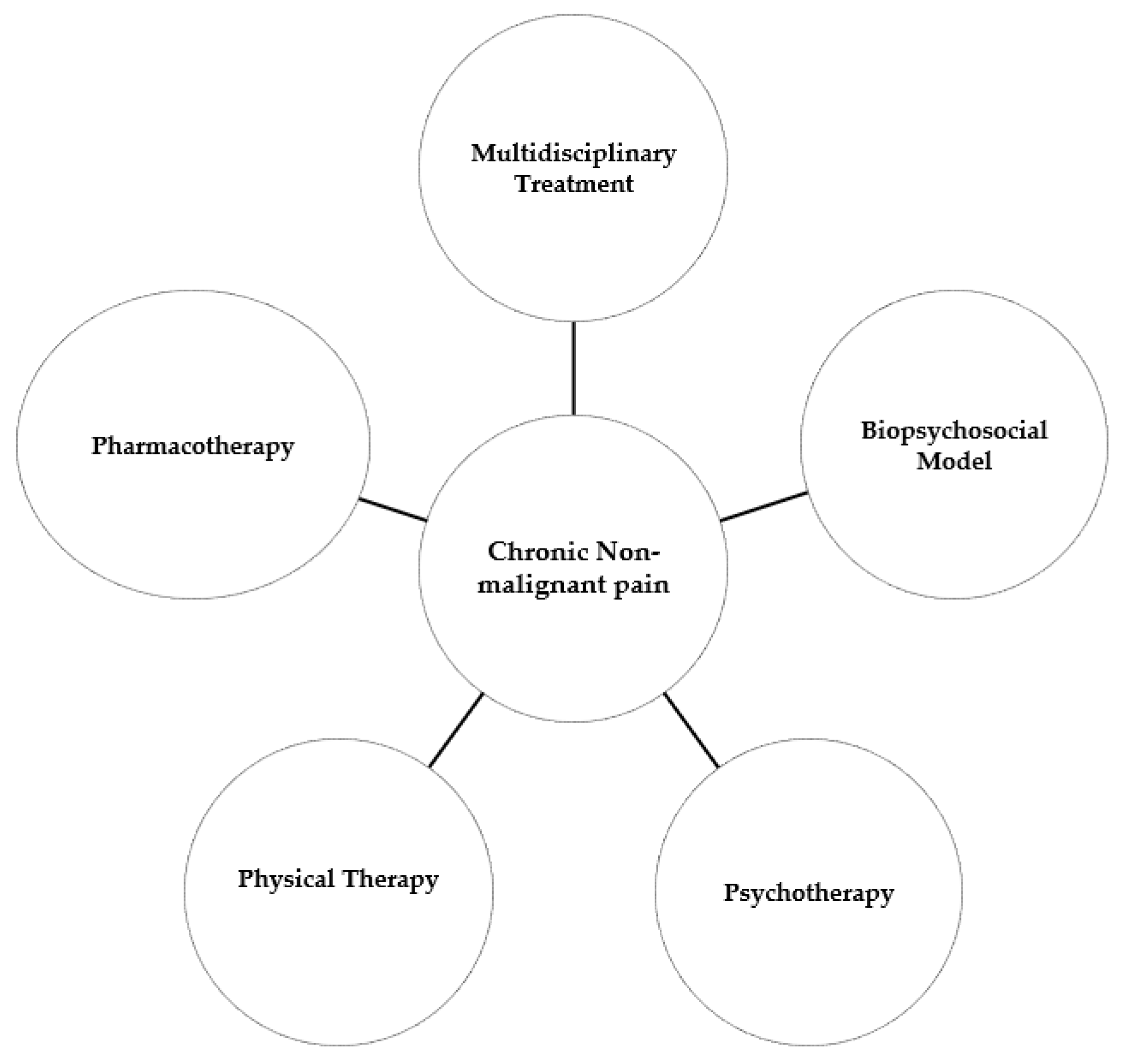 Ijerph 21 01135 g002