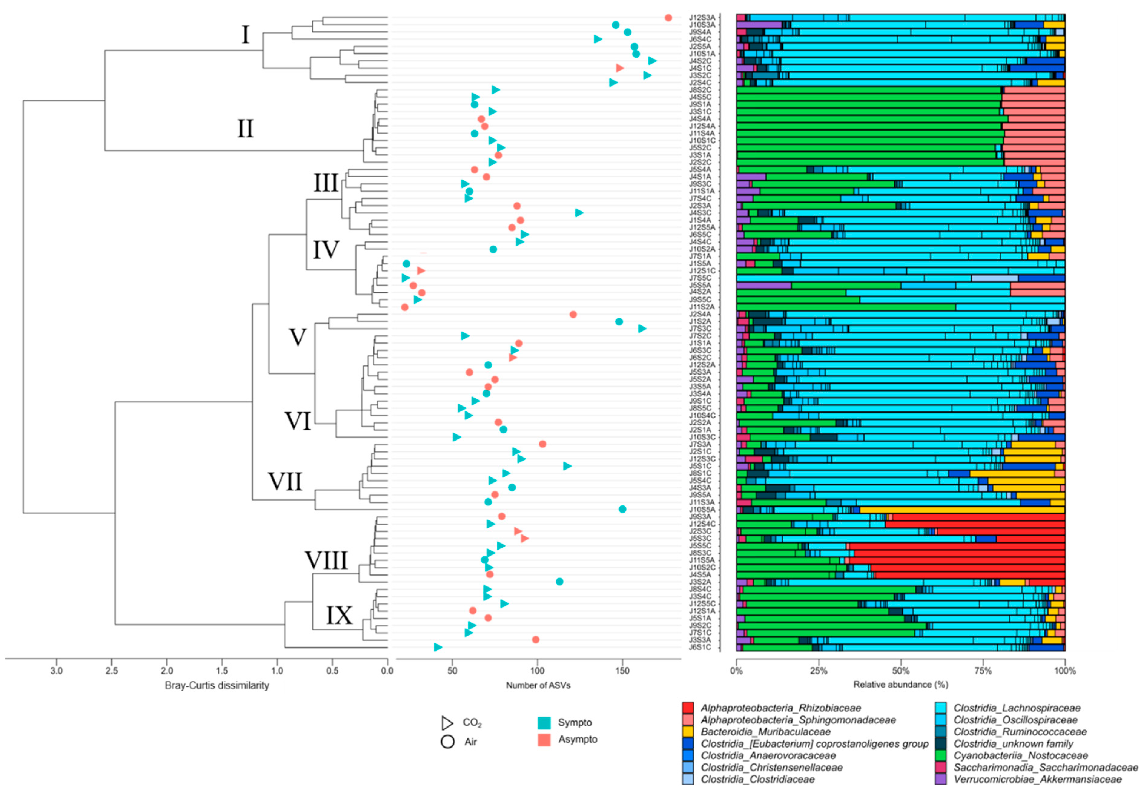 Ijerph 21 01141 g007