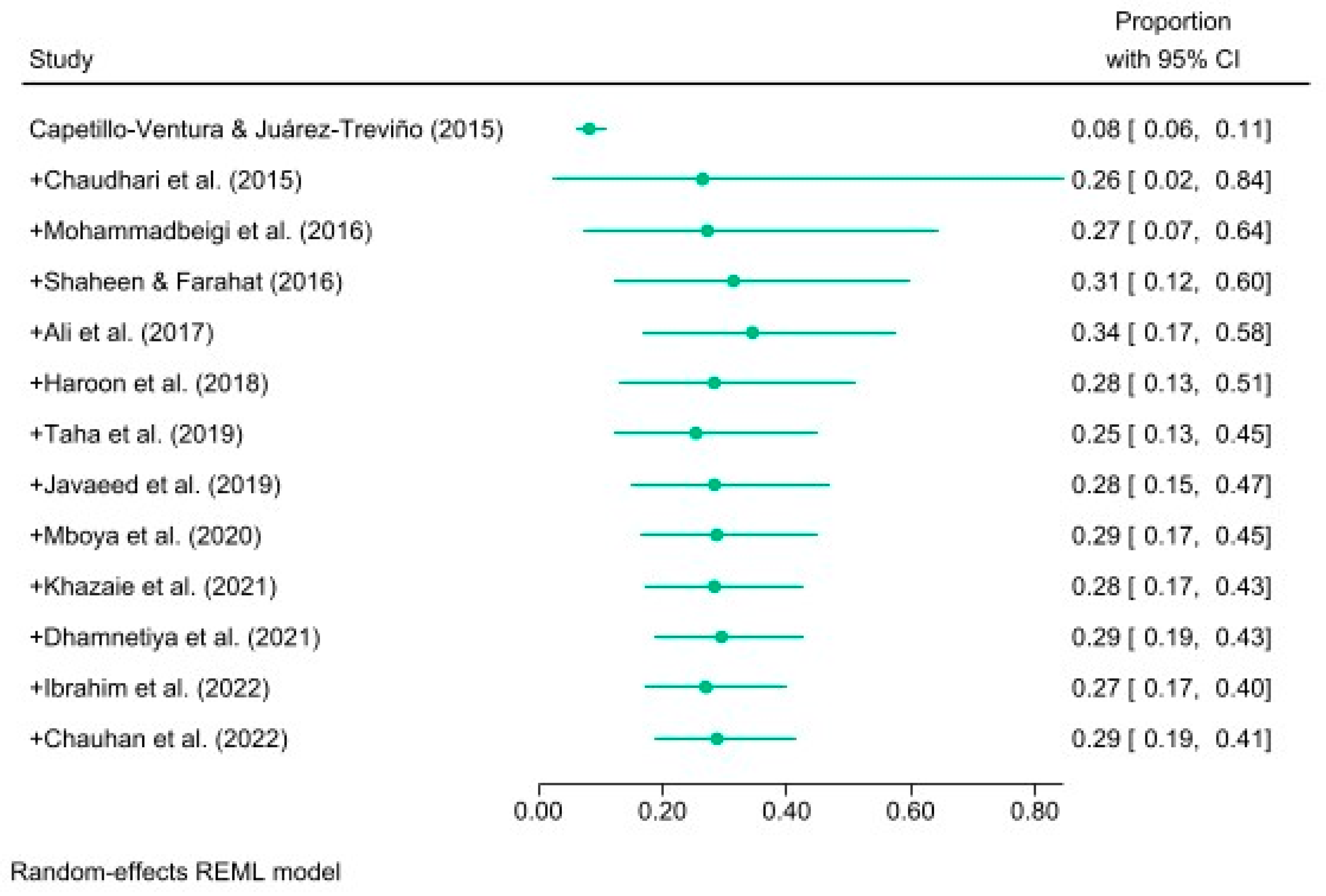 Ijerph 21 01146 g002