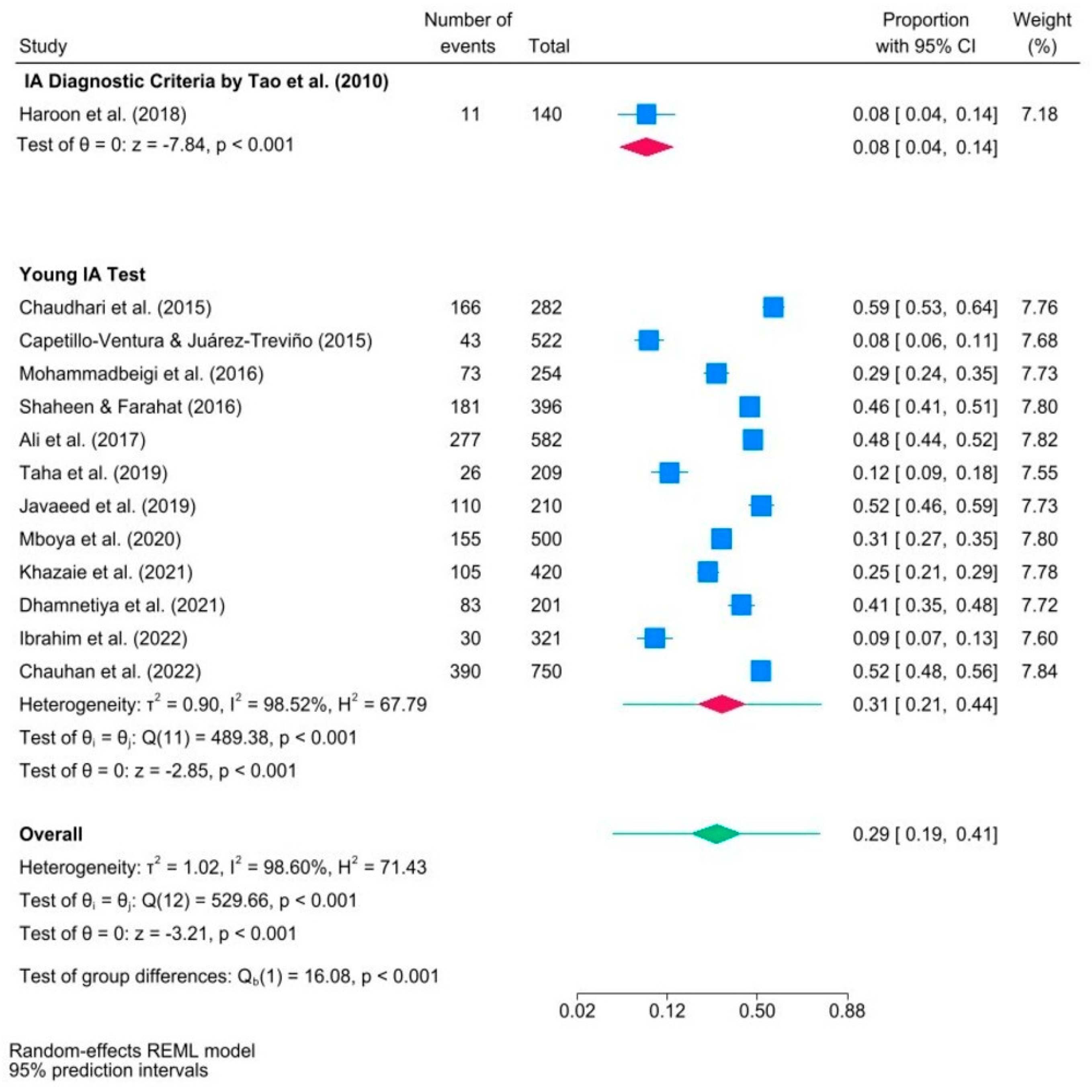 Ijerph 21 01146 g003