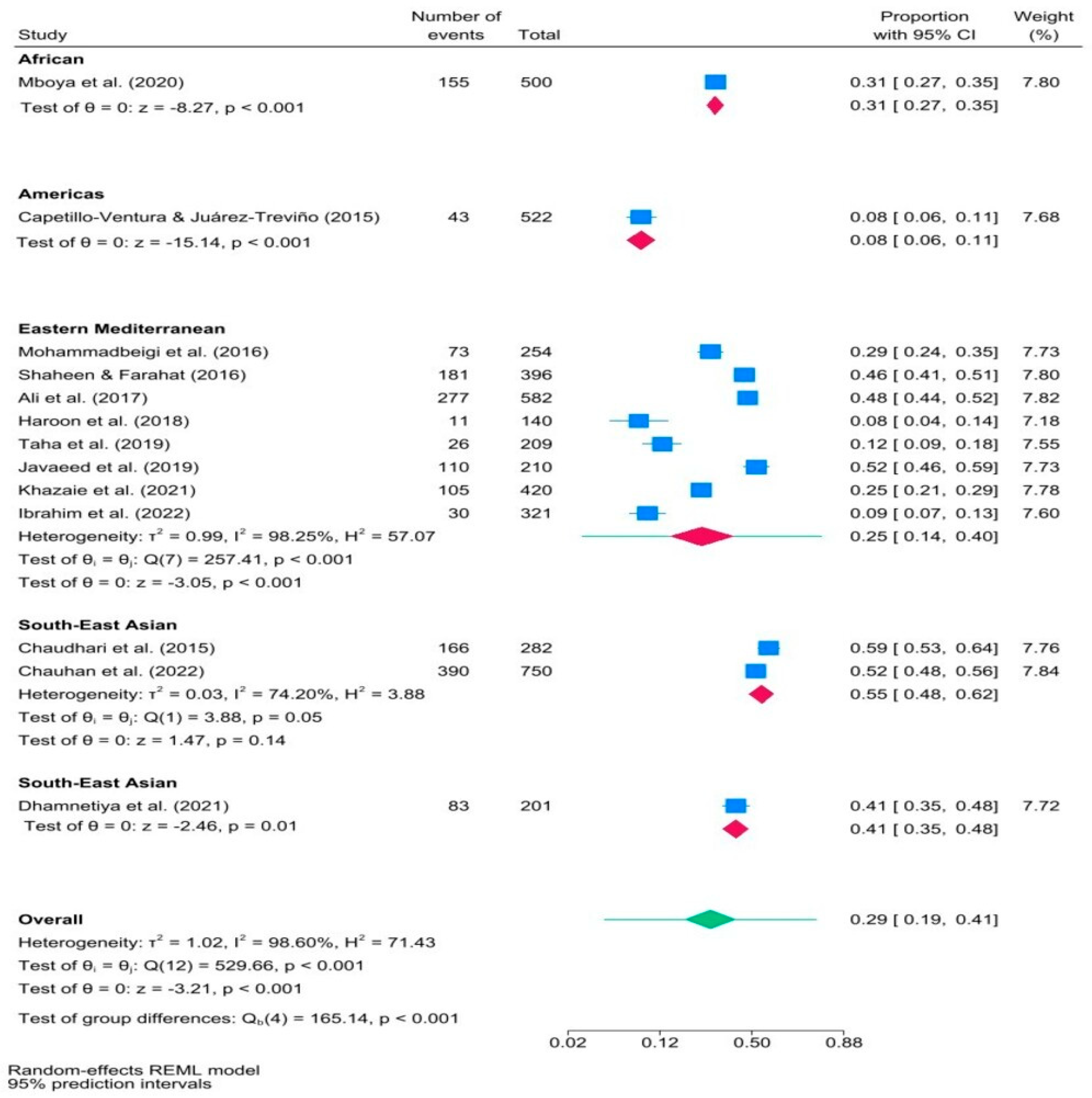Ijerph 21 01146 g004