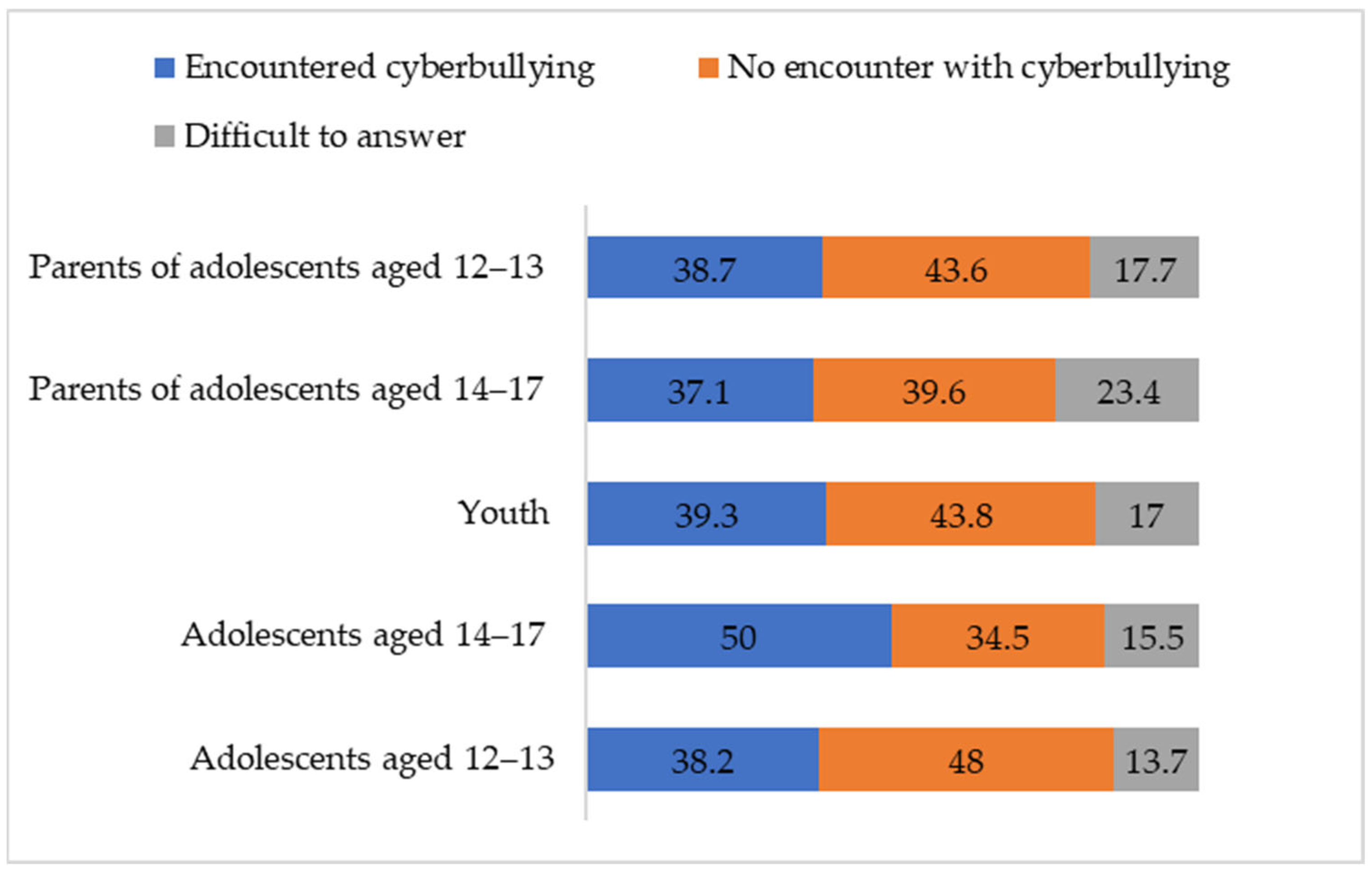 Ijerph 21 01148 g002