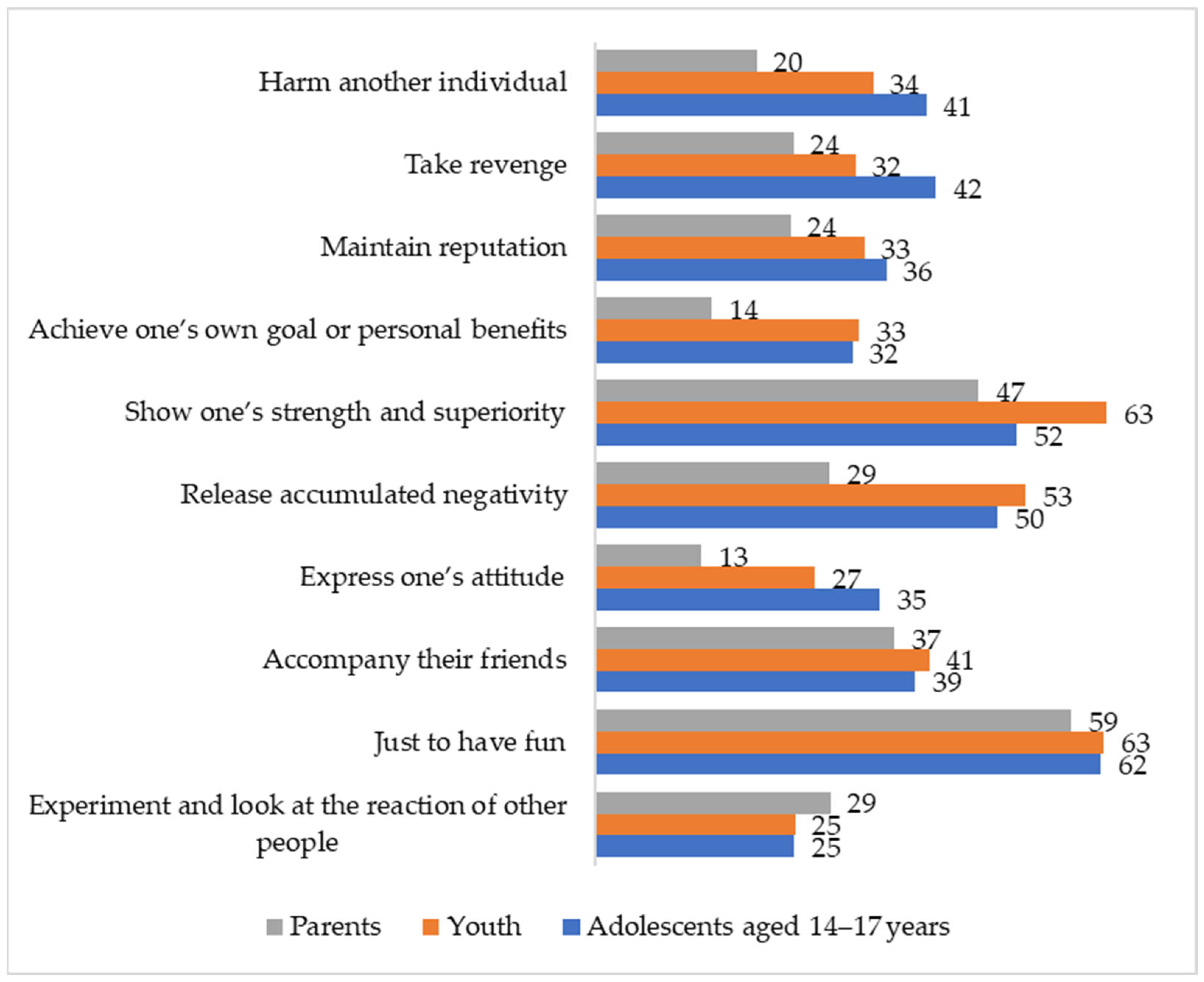 Ijerph 21 01148 g003