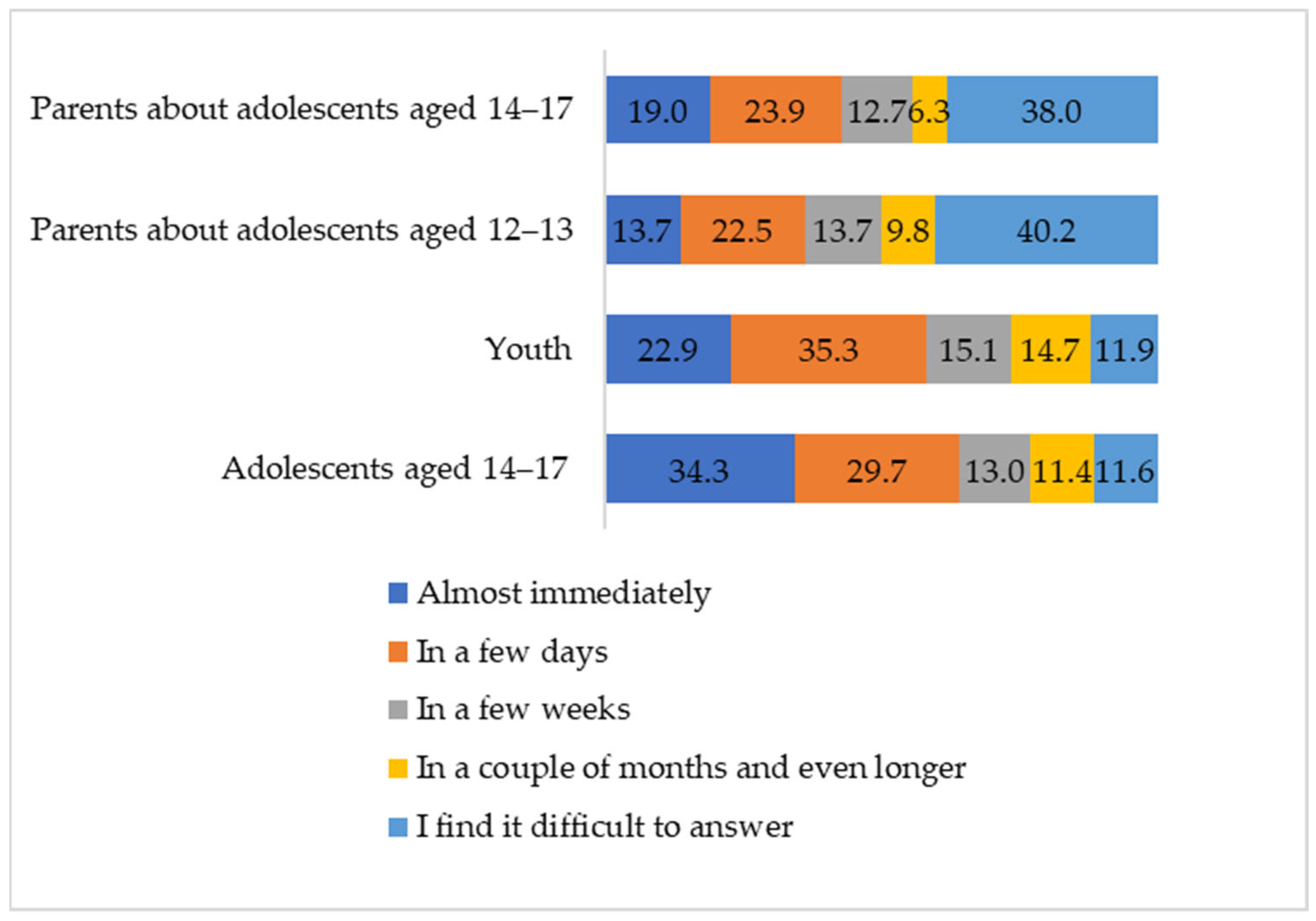 Ijerph 21 01148 g005
