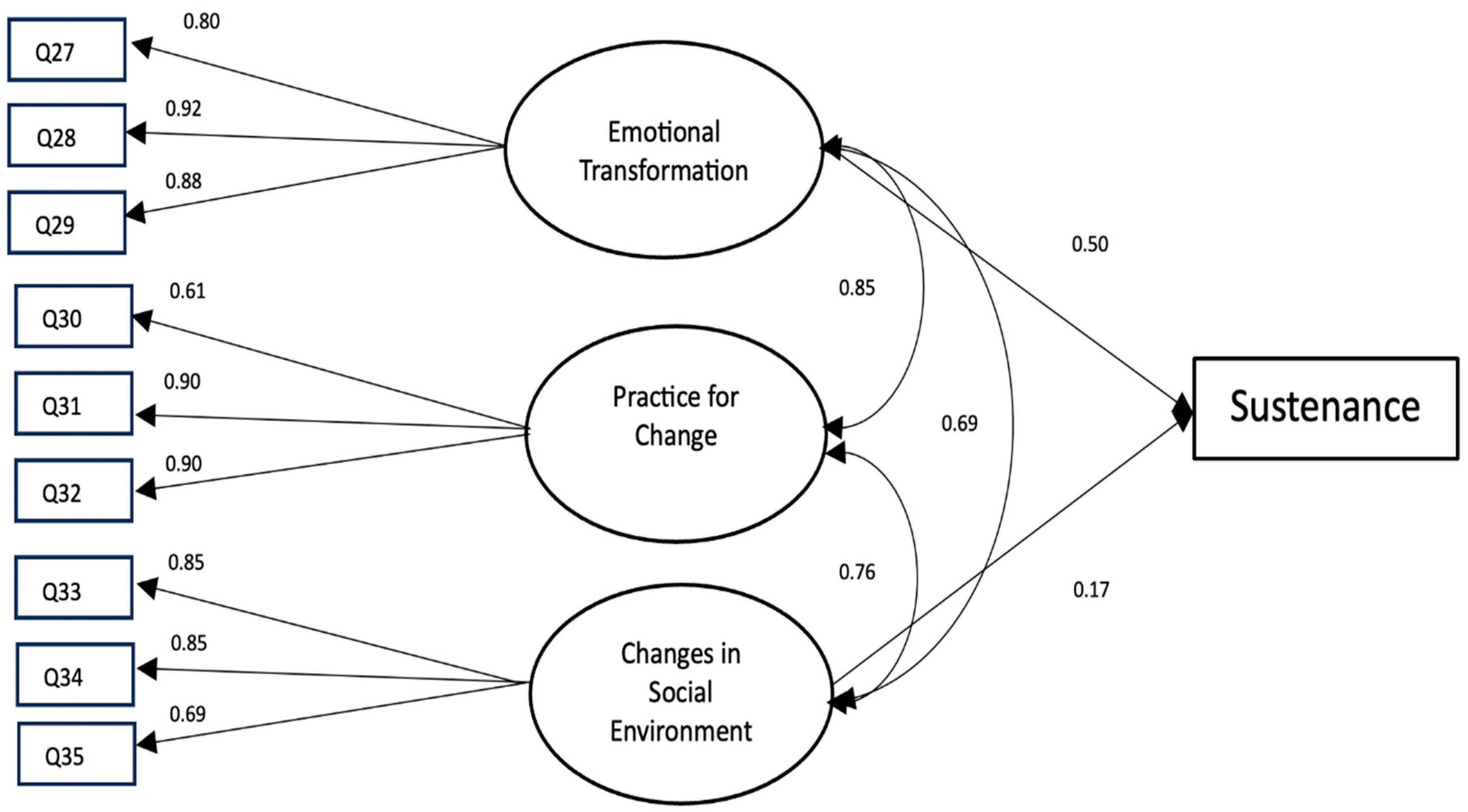 Ijerph 21 01157 g002