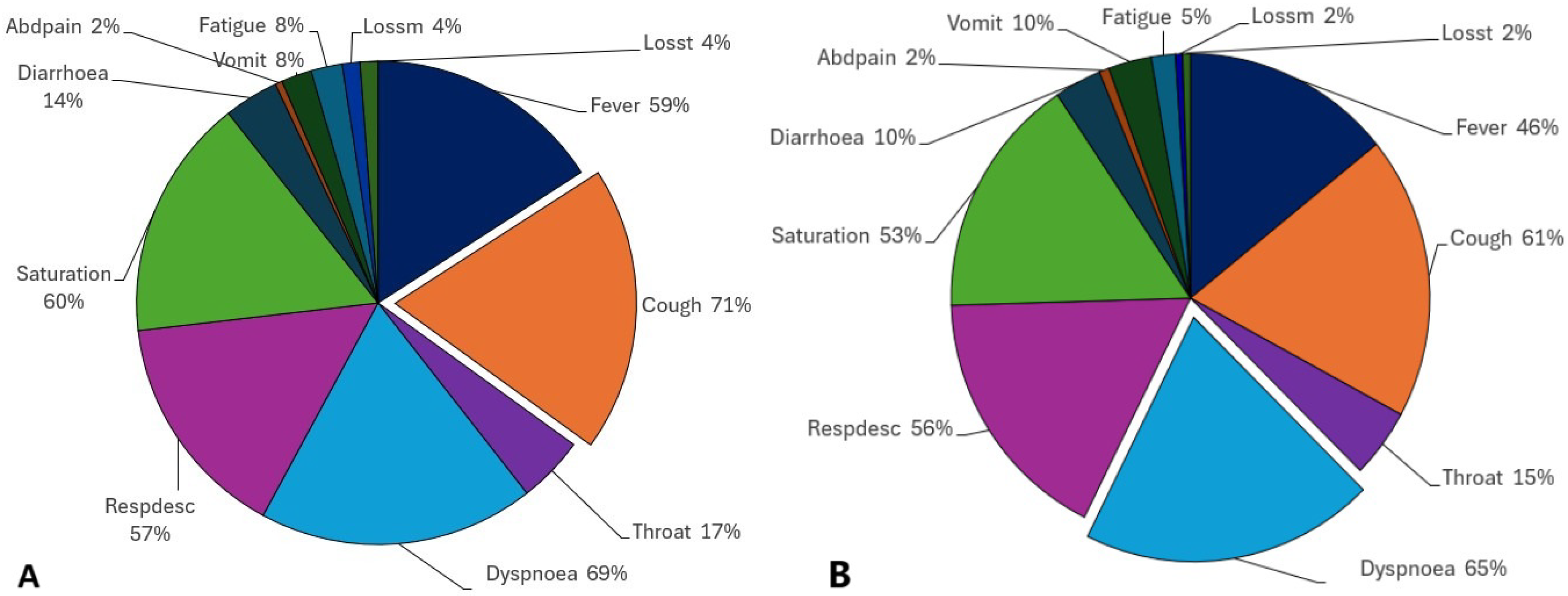 Ijerph 21 01164 g002