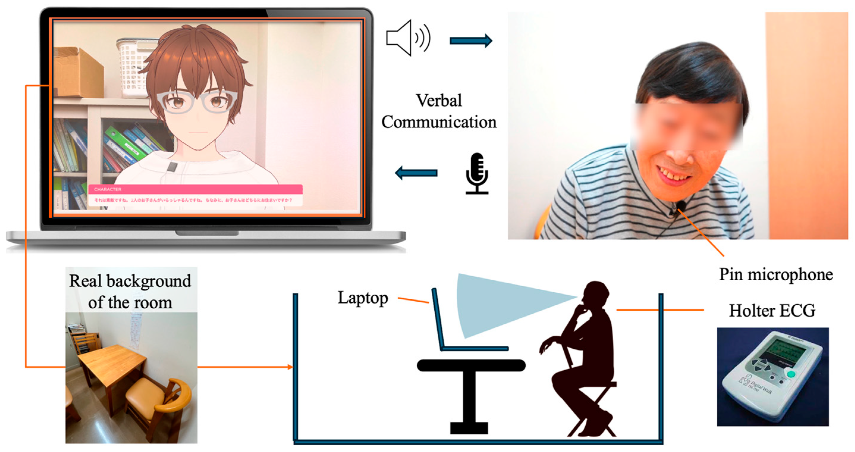 Ijerph 21 01170 g002