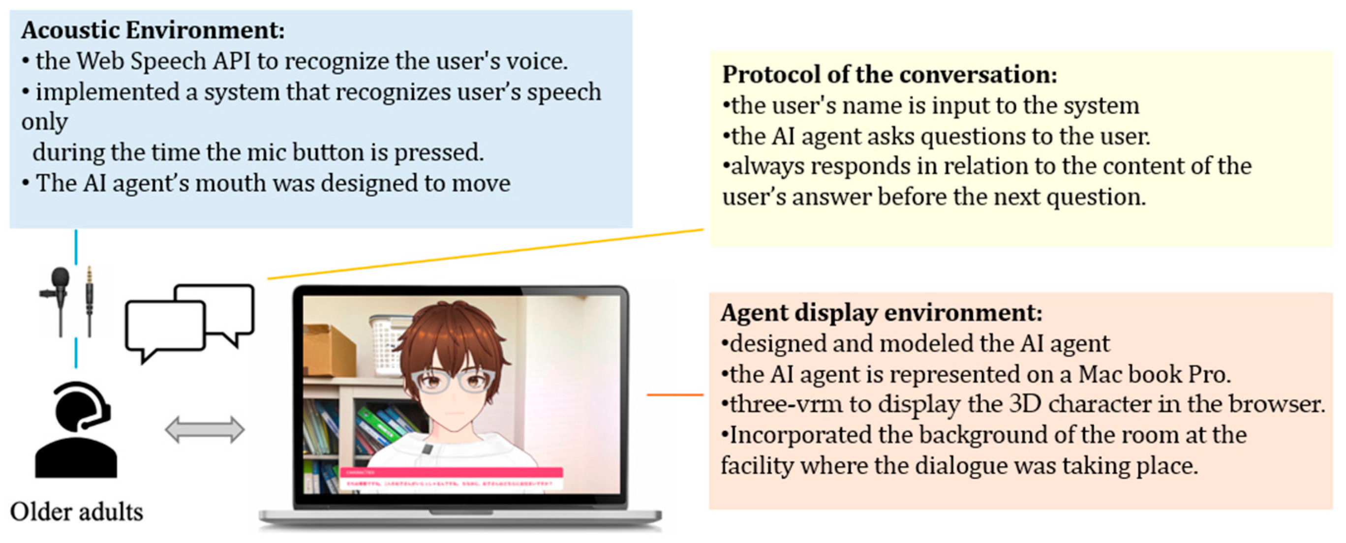 Ijerph 21 01170 g003