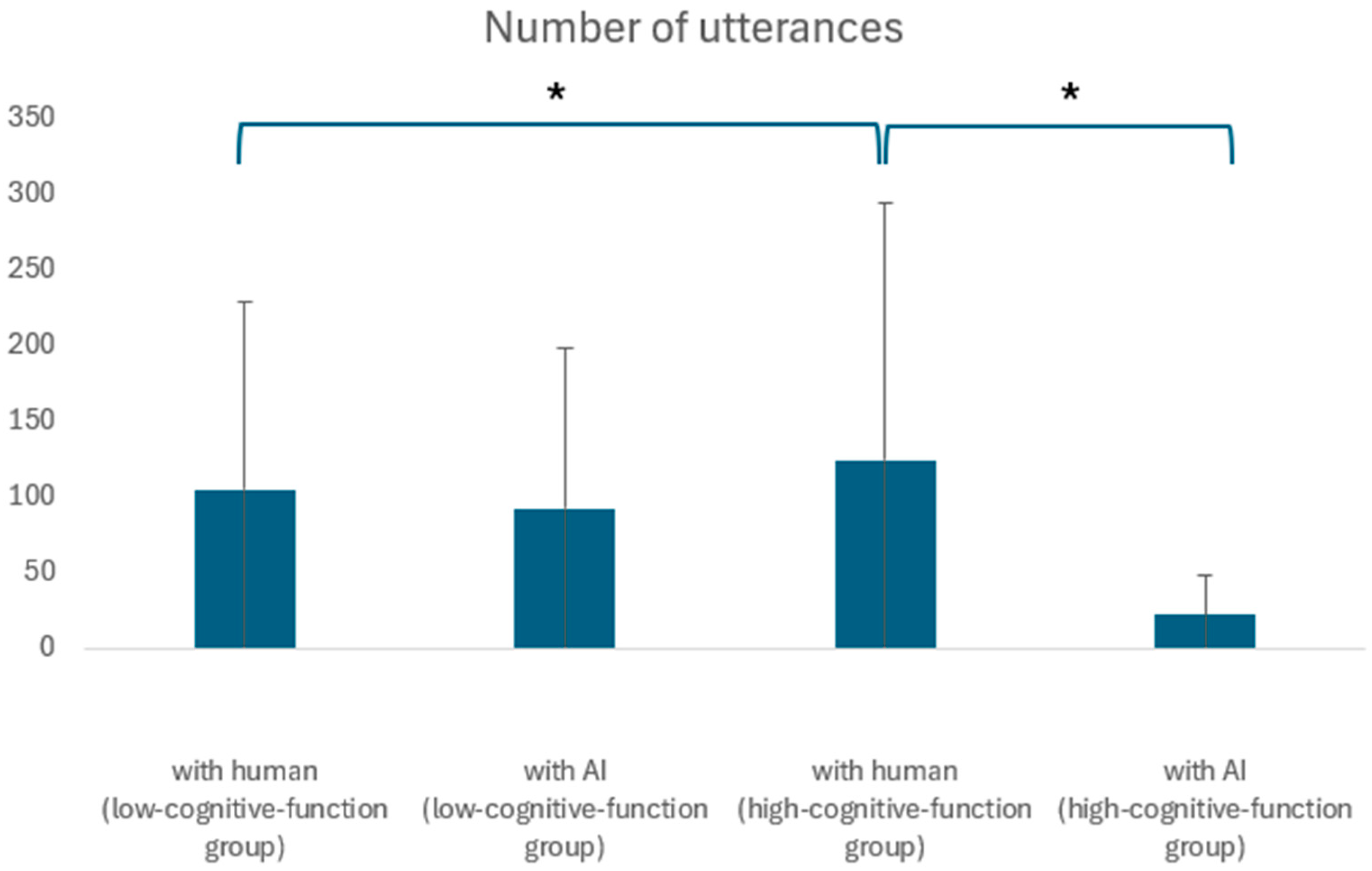 Ijerph 21 01170 g004