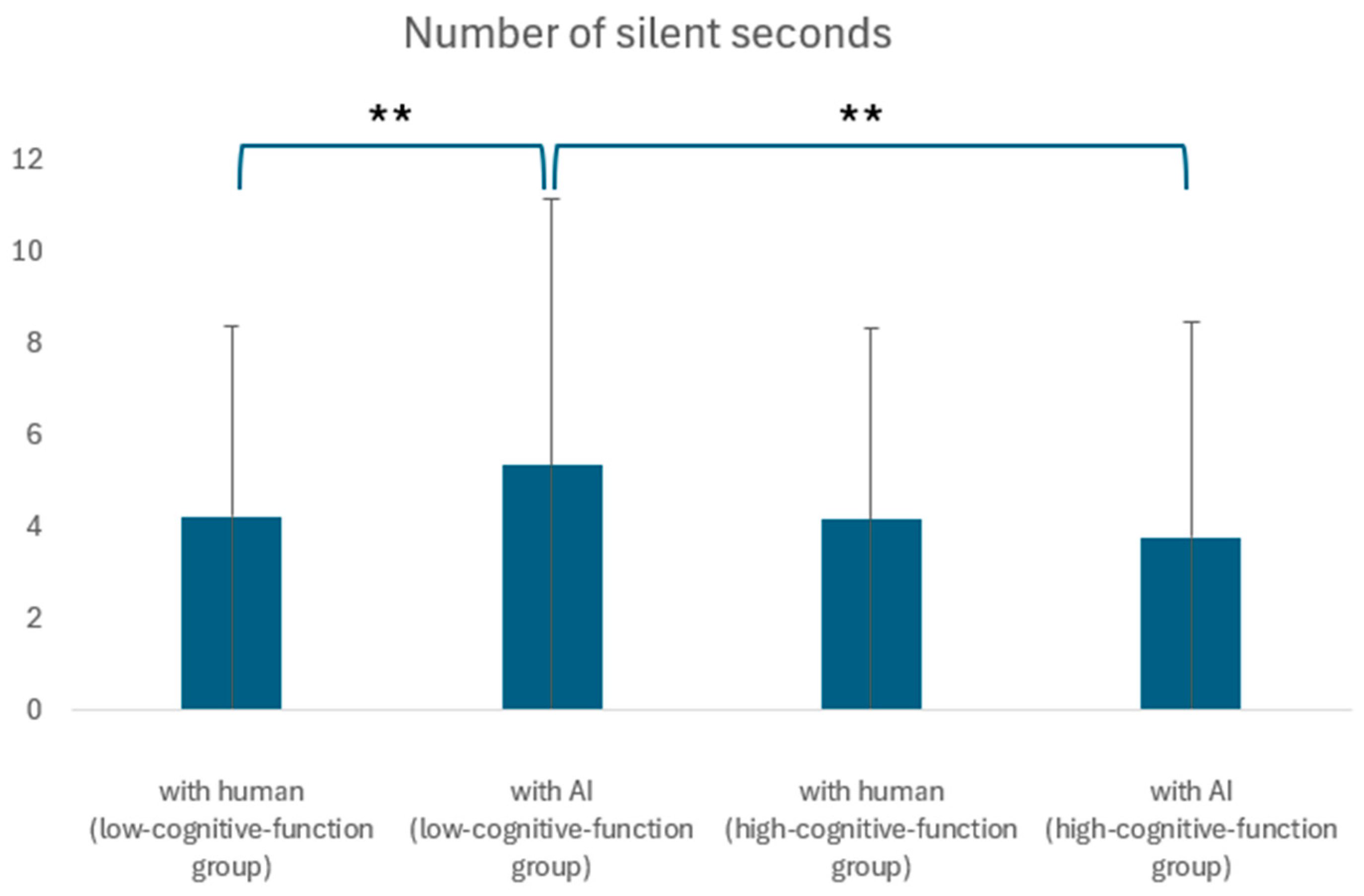 Ijerph 21 01170 g006