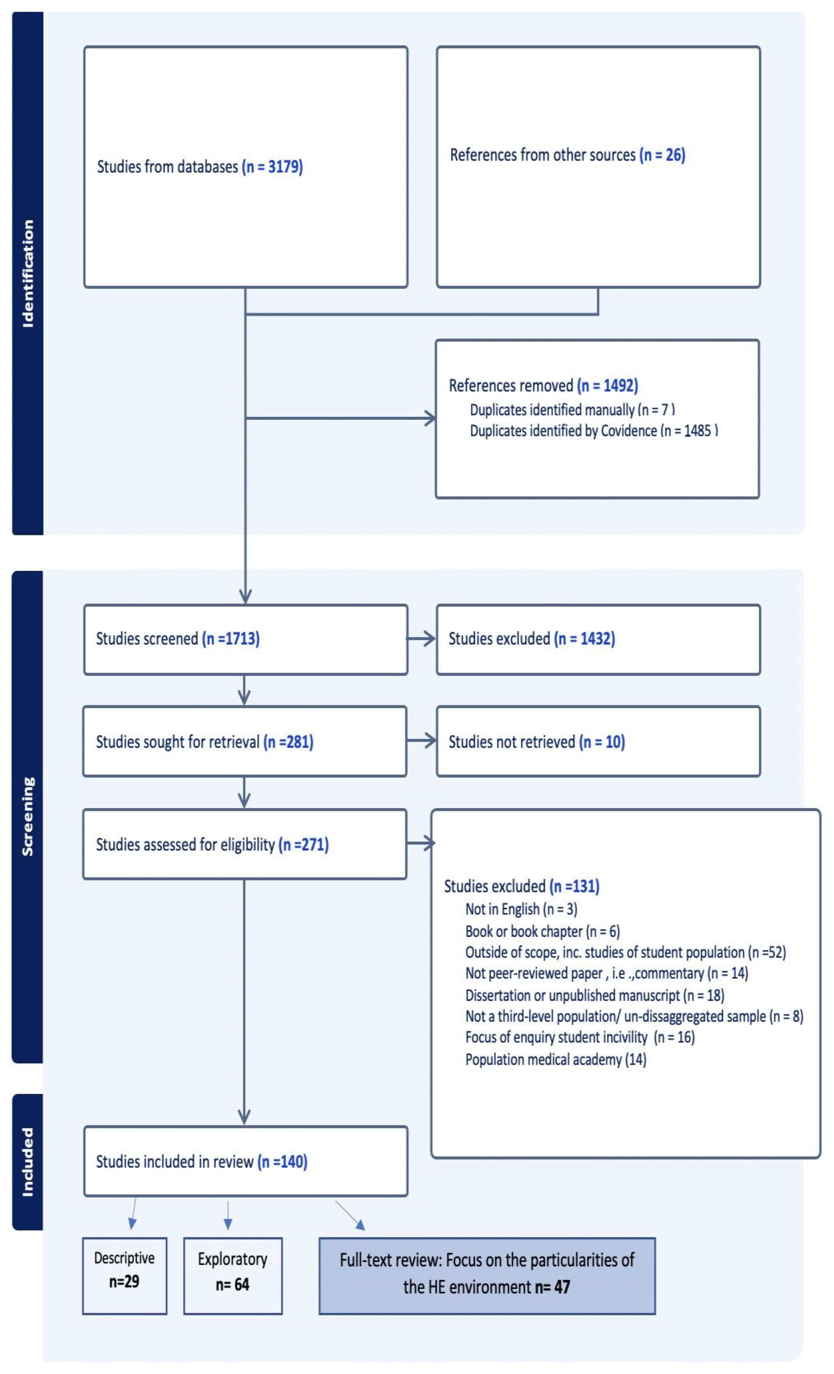 Ijerph 21 01173 g002