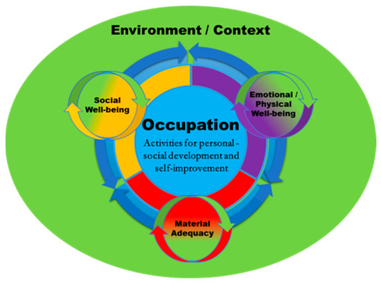 Perspectives of Adults with Intellectual Disabilities on Quality ...