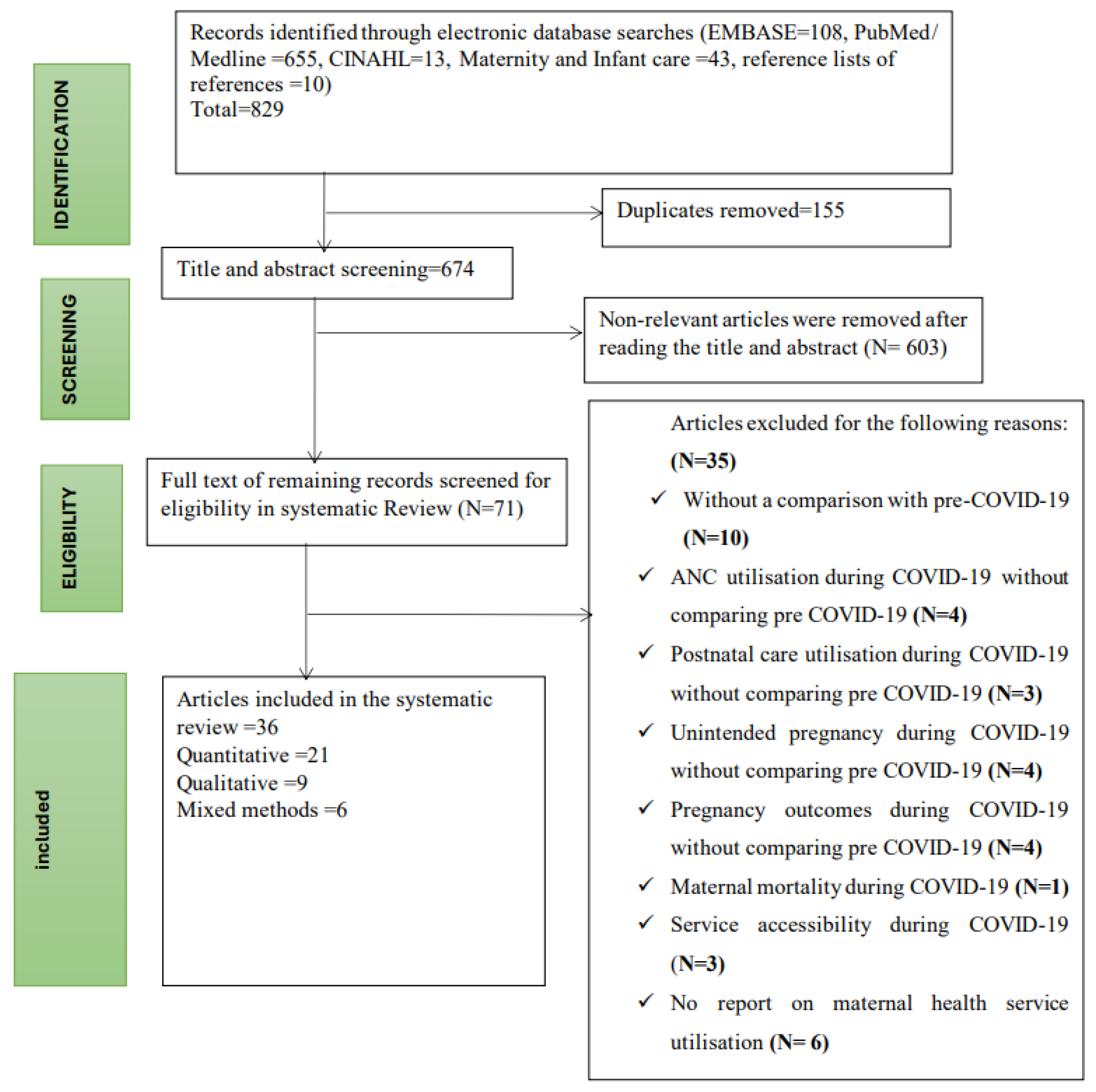 Ijerph 21 01188 g001