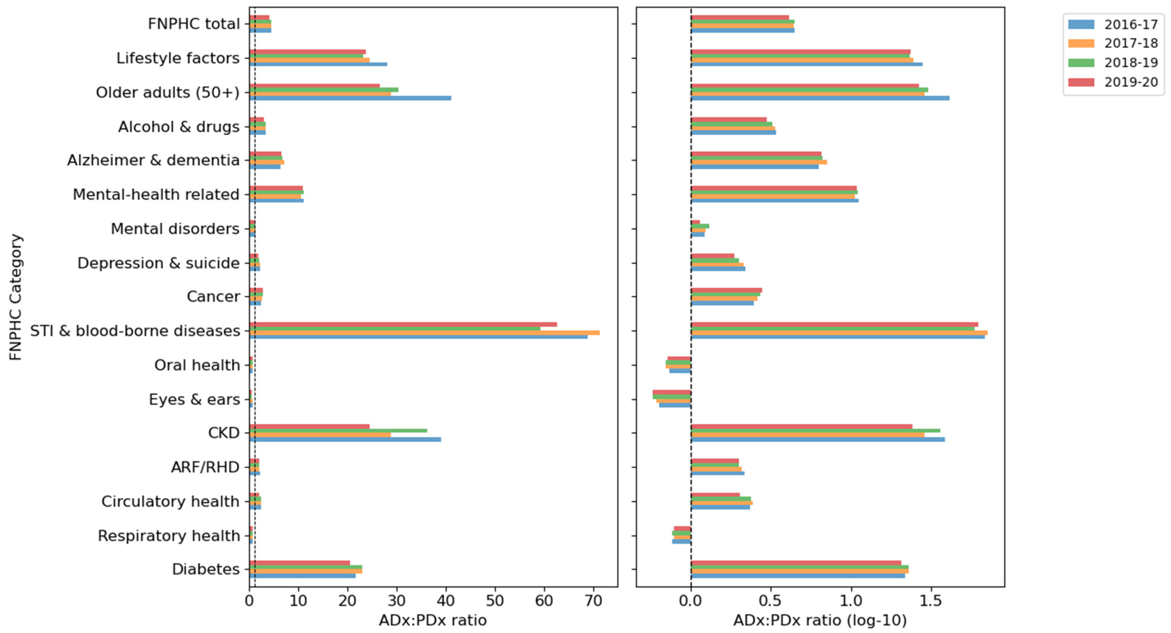 Ijerph 21 01192 g004