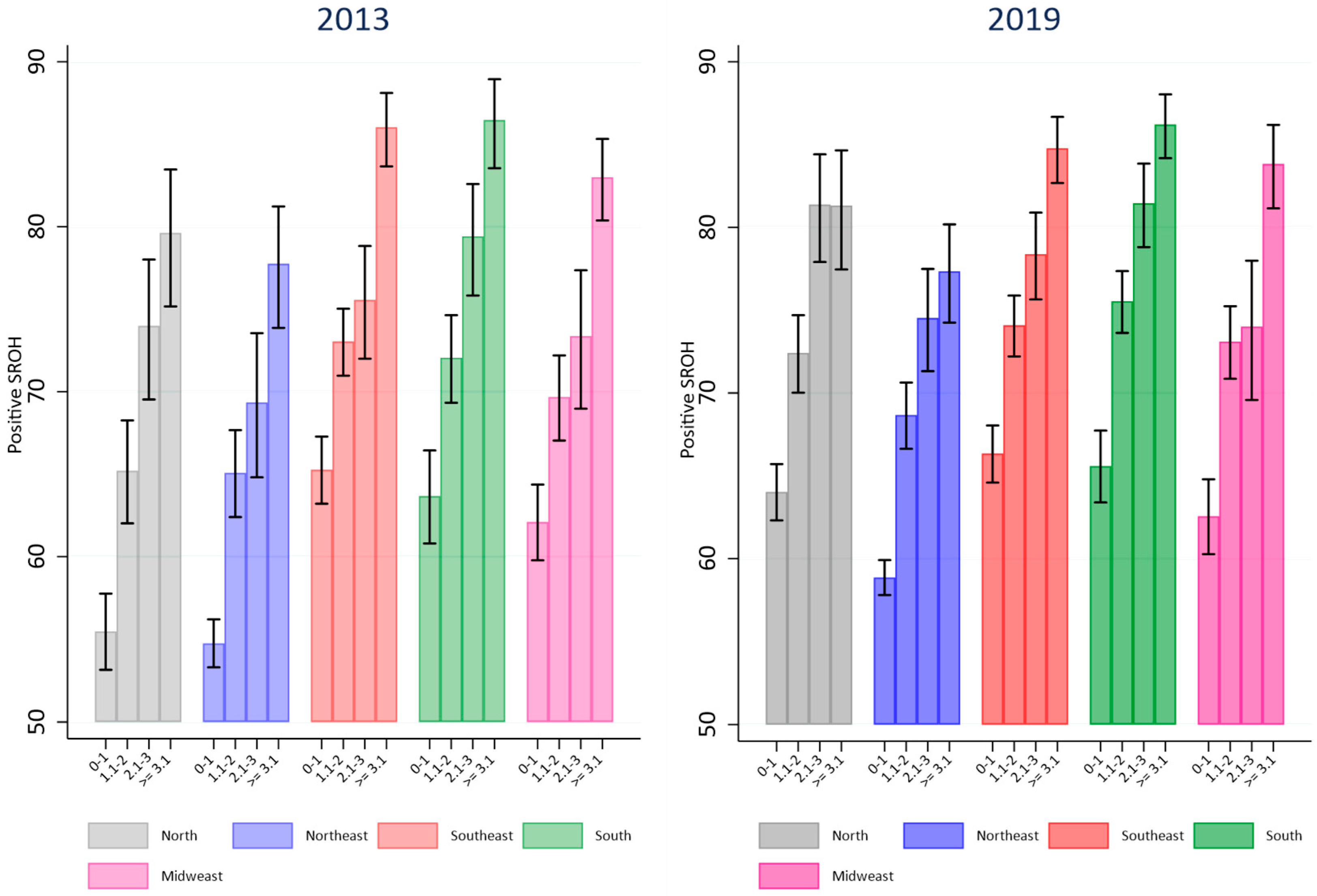 Ijerph 21 01198 g002
