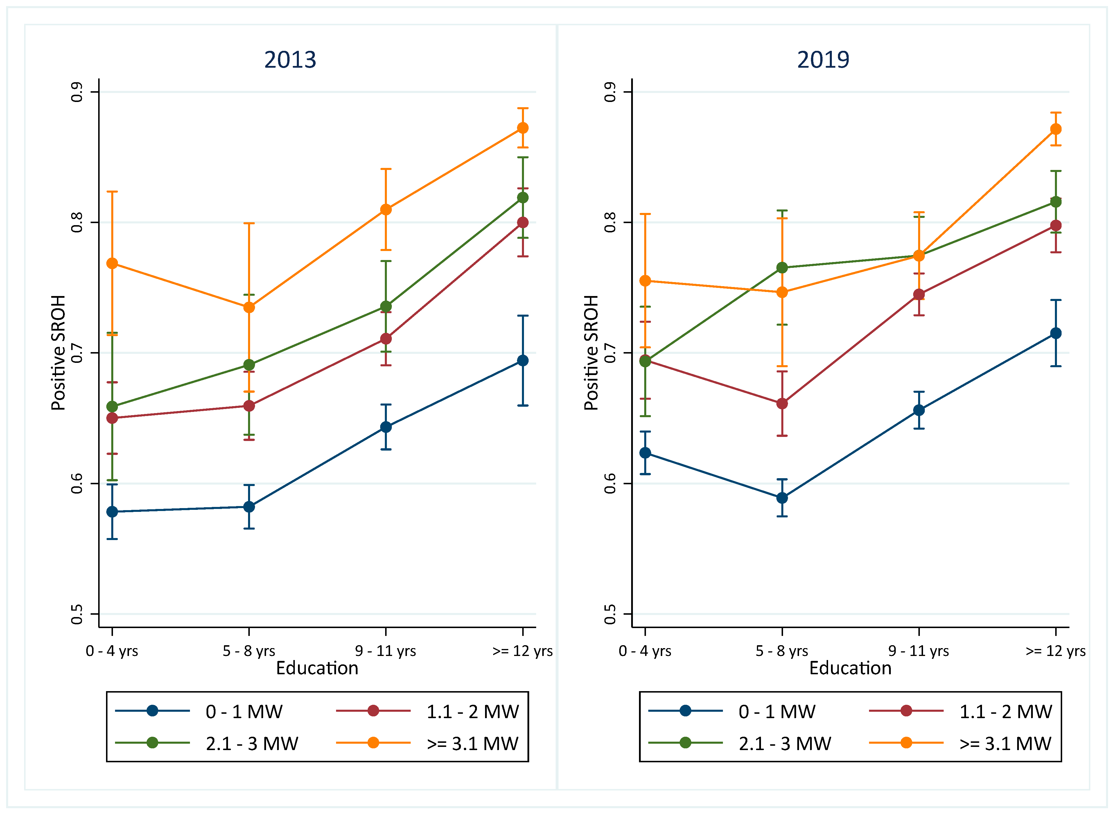 Ijerph 21 01198 g003