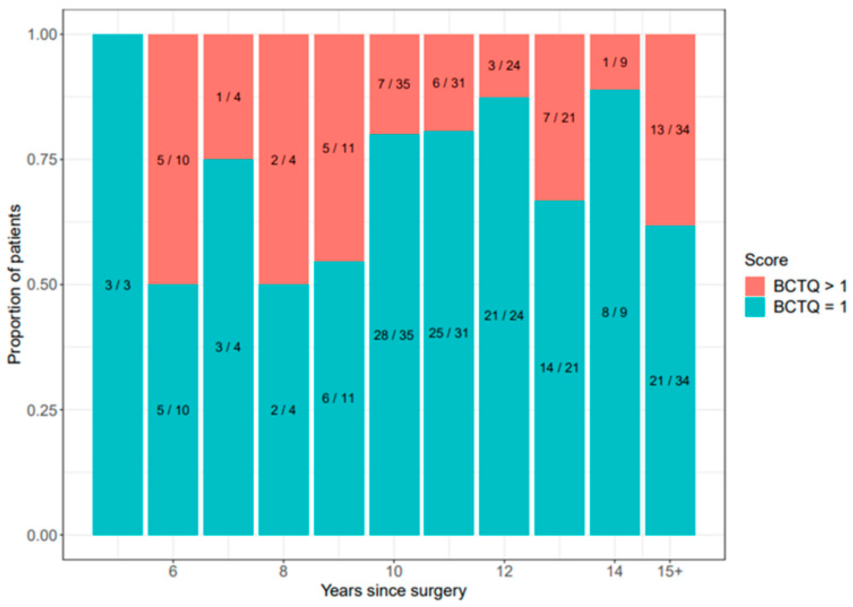 Ijerph 21 01203 g002