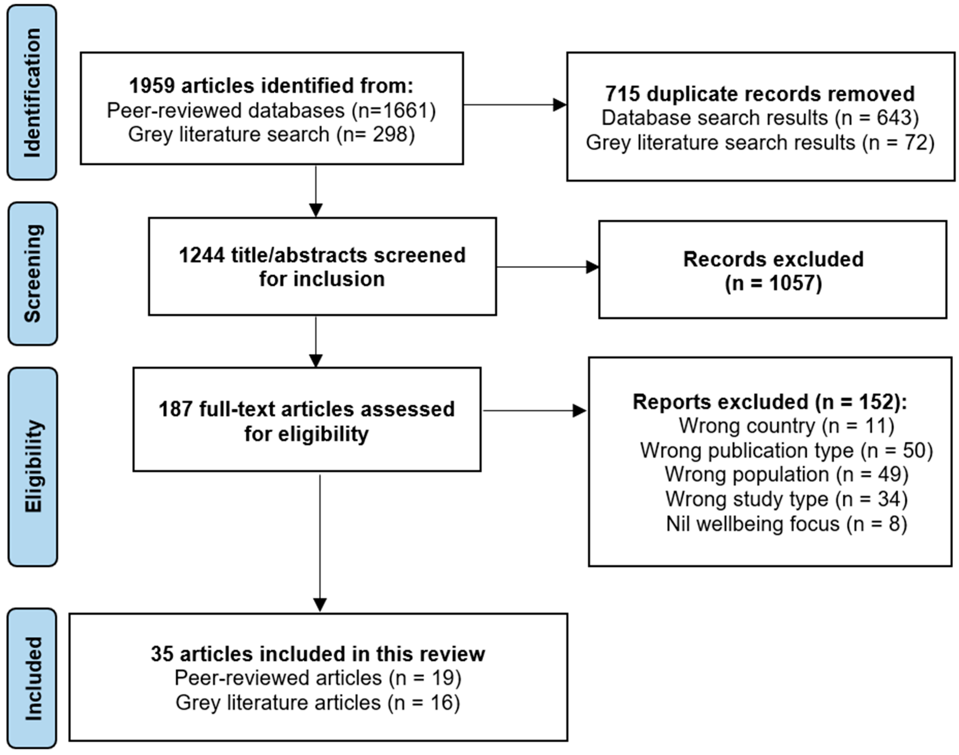 Ijerph 21 01208 g001
