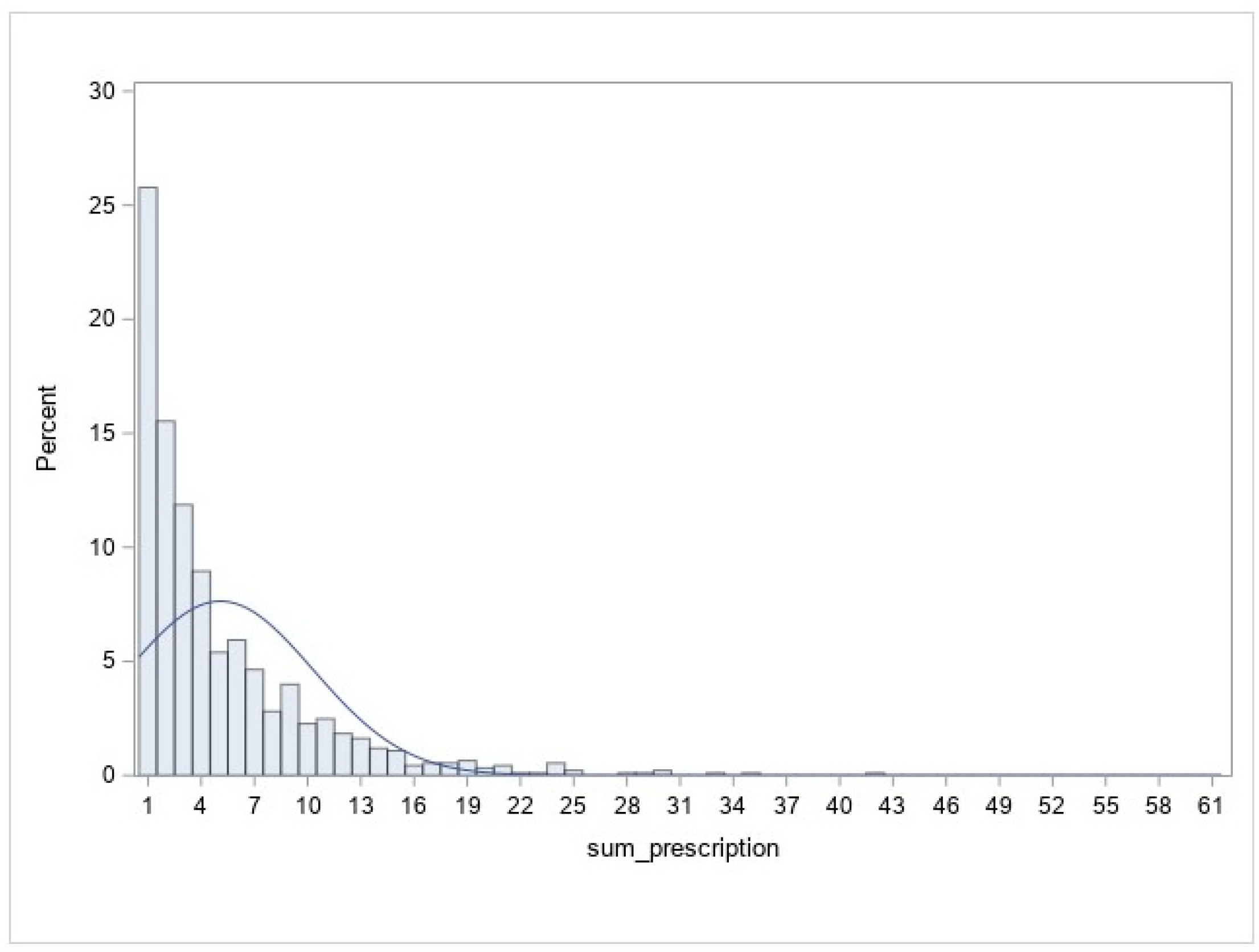 Ijerph 21 01209 g001
