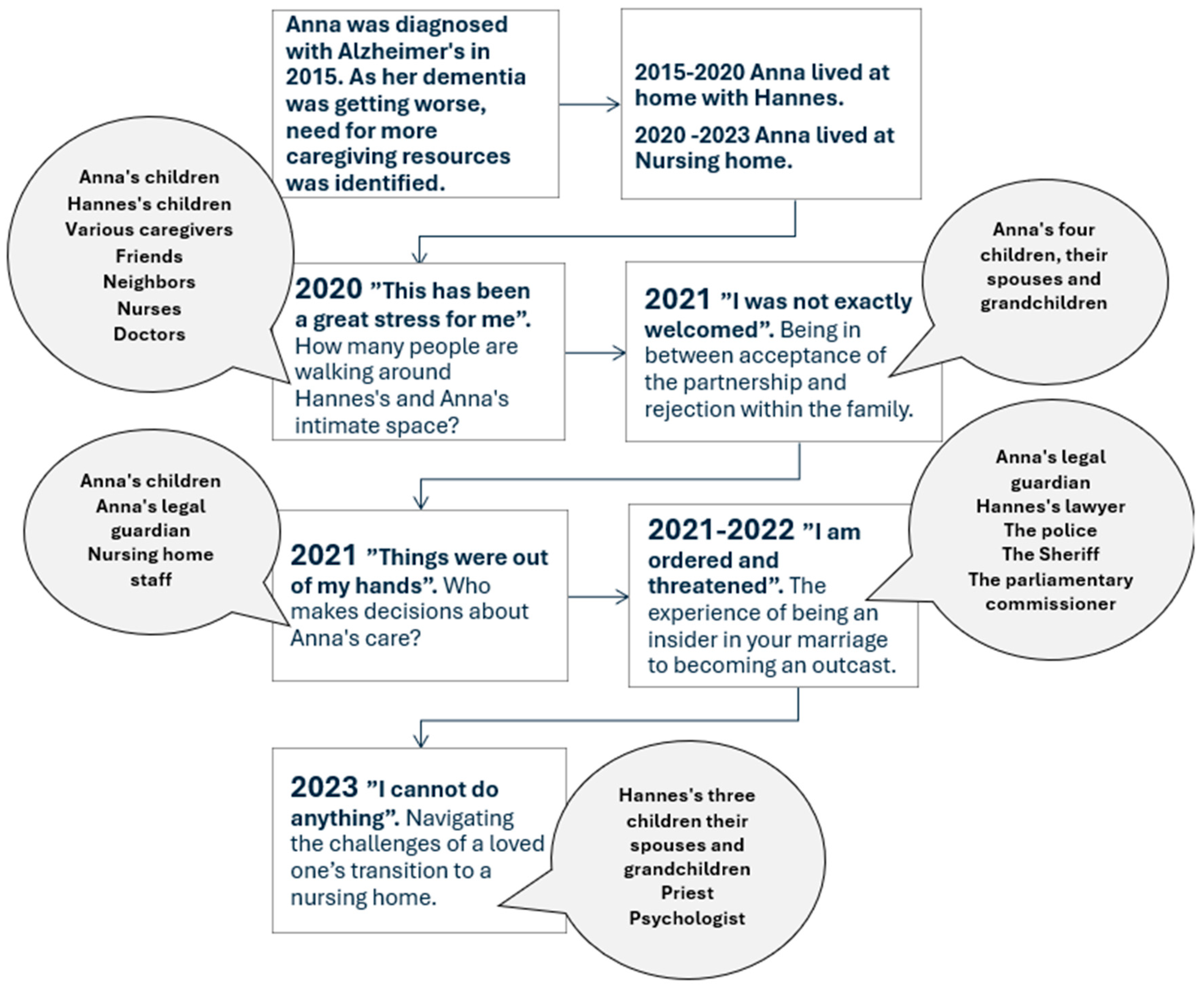 Ijerph 21 01213 g001