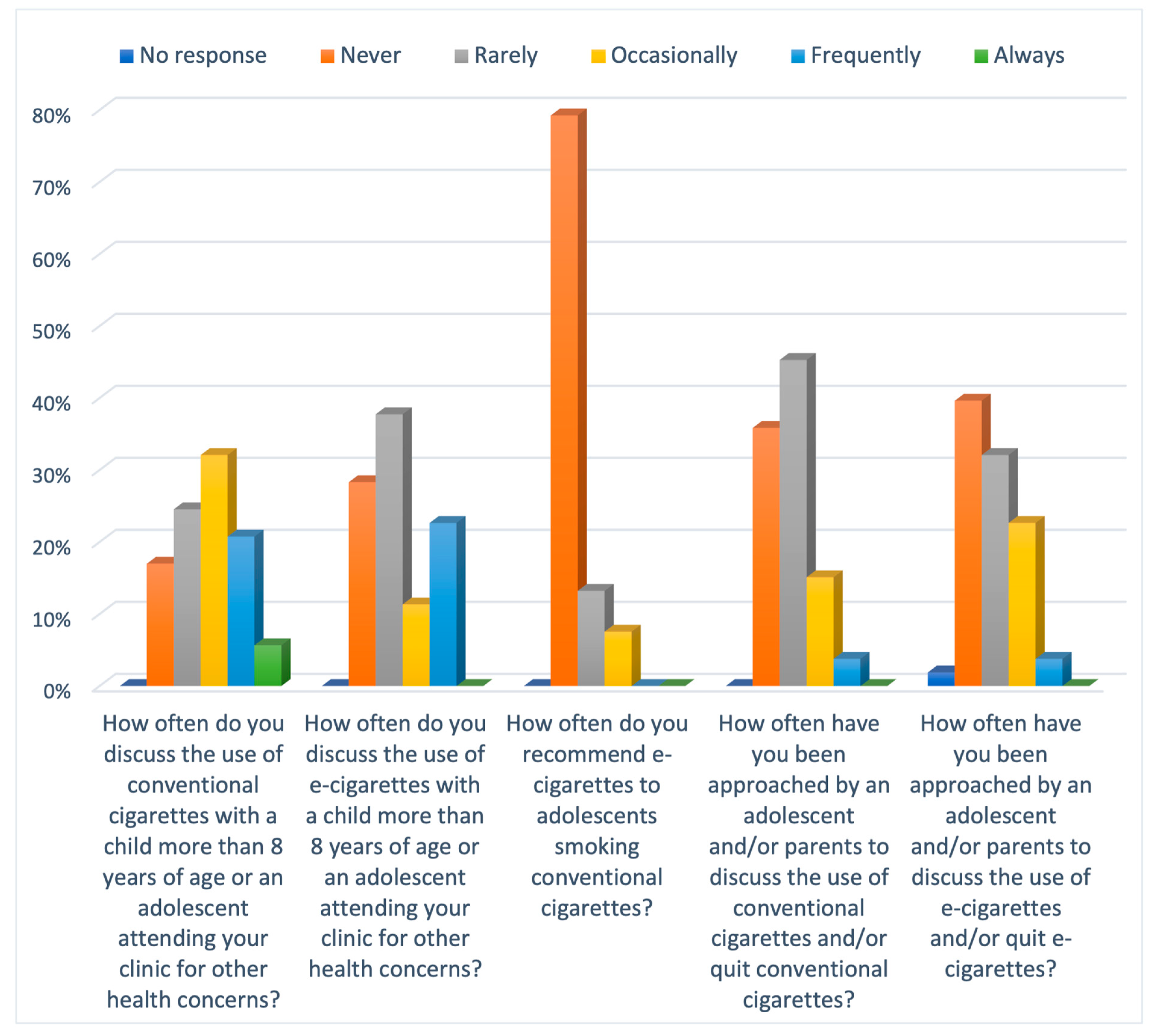 Ijerph 21 01215 g004